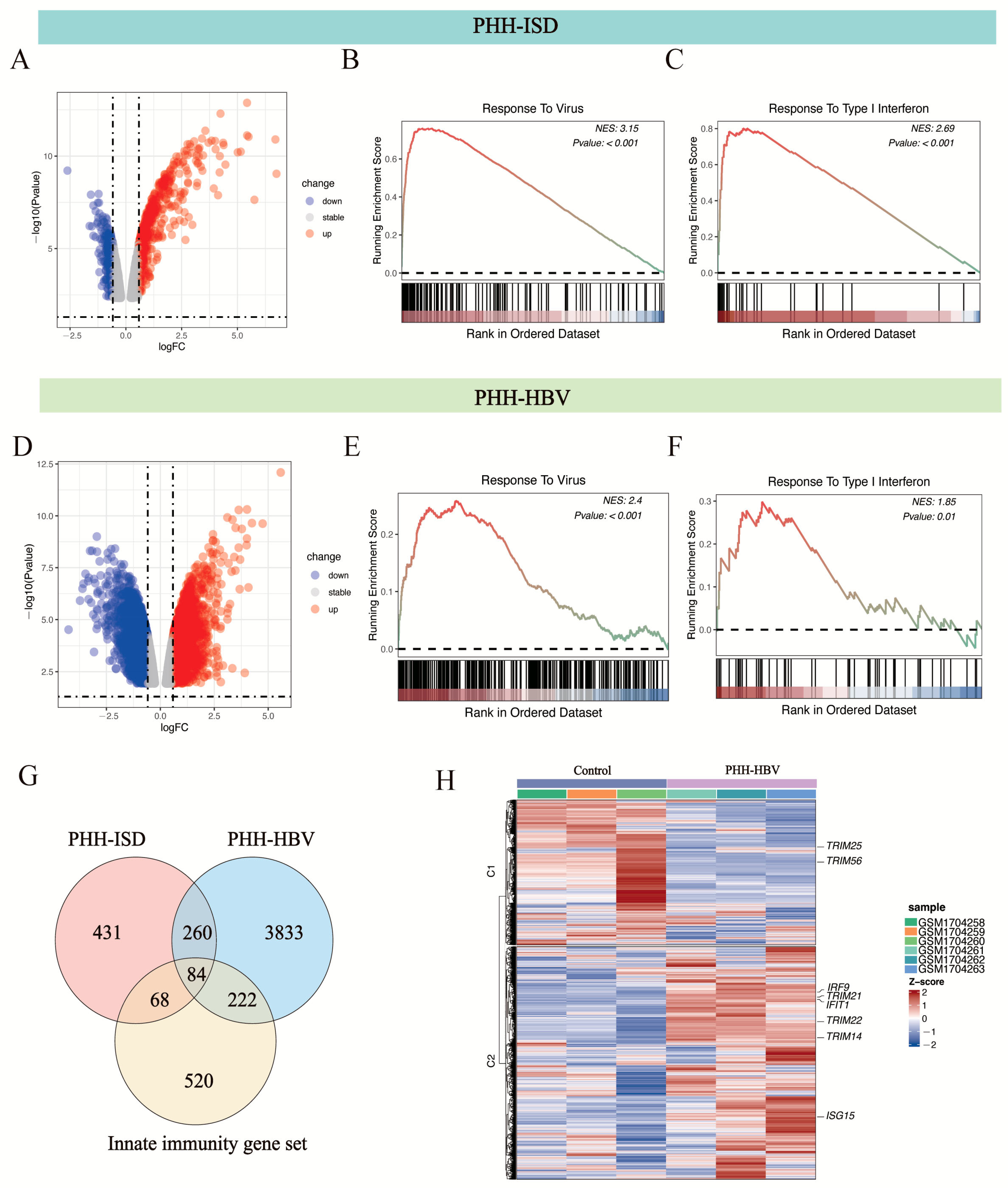Viruses 17 01599 g002 Viruses 17 01599 g002