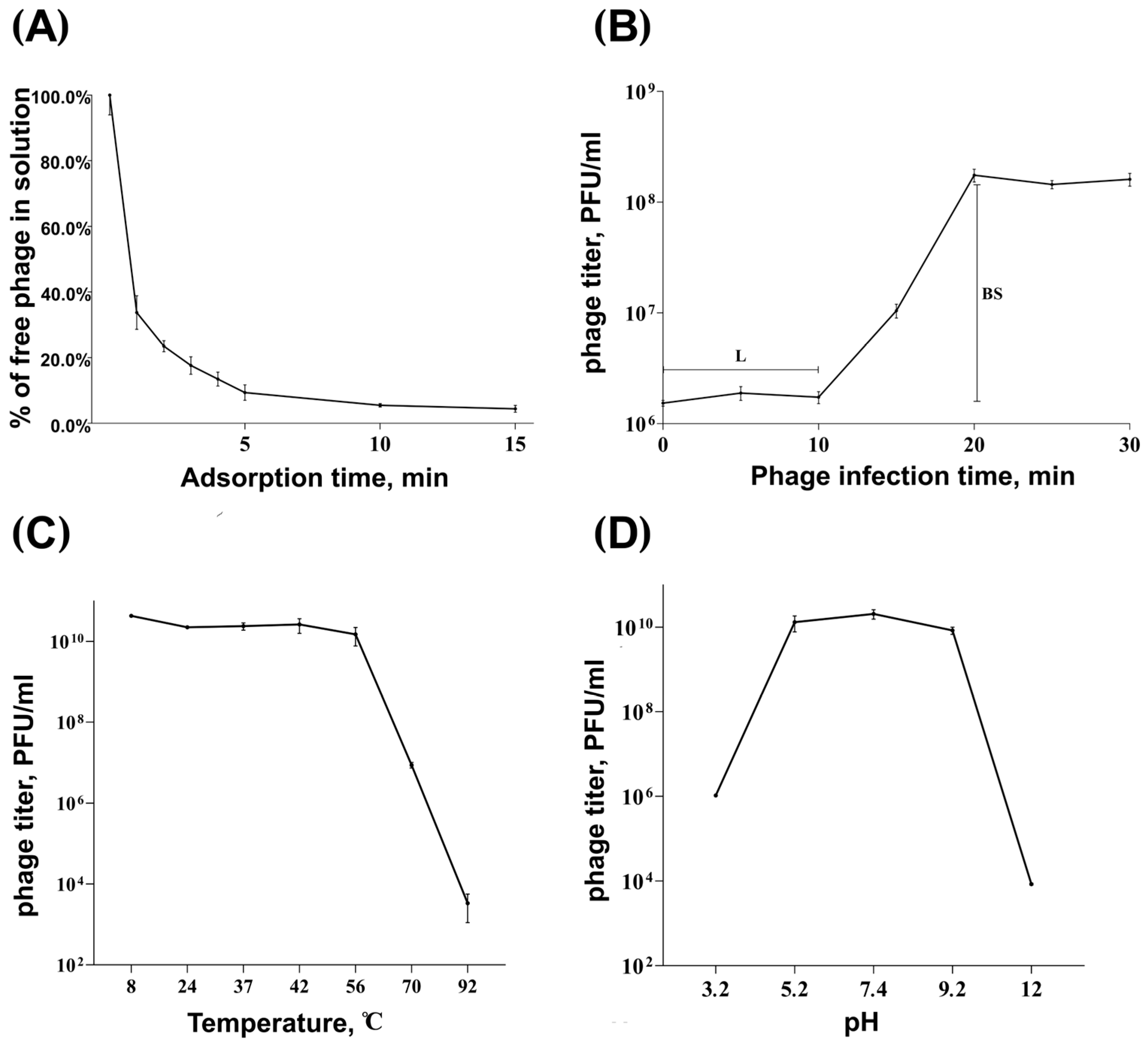 Viruses 17 01600 g002