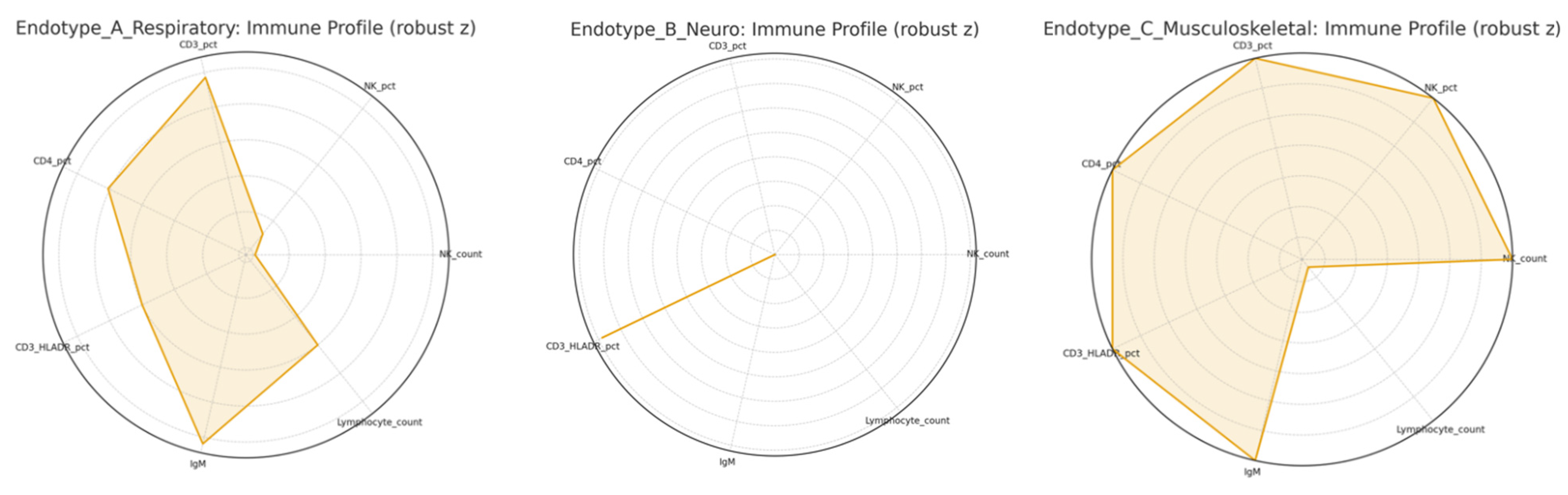 Viruses 17 01610 g003 Viruses 17 01610 g003