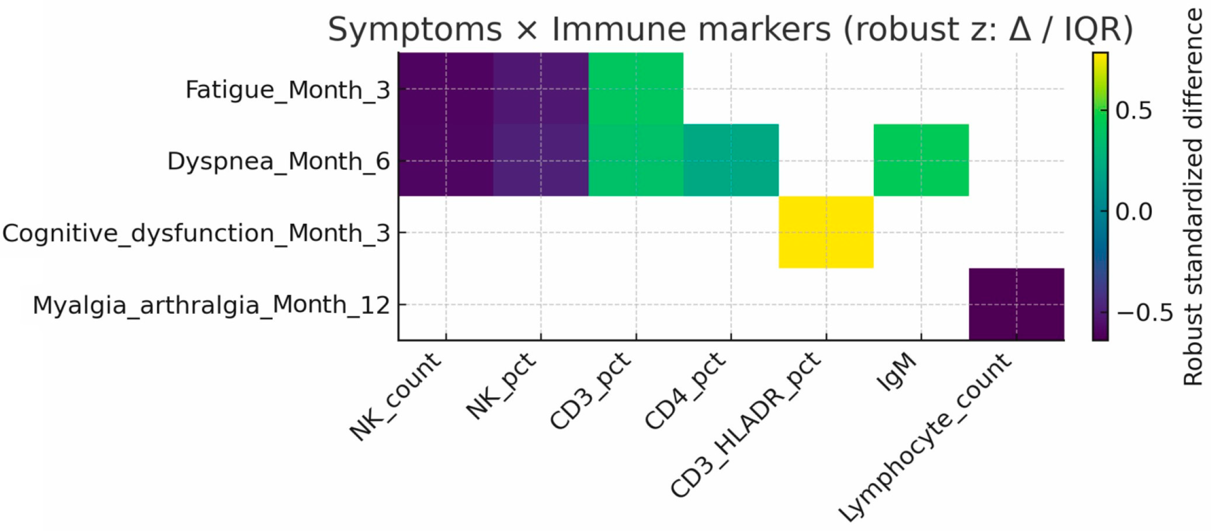 Viruses 17 01610 g004 Viruses 17 01610 g004