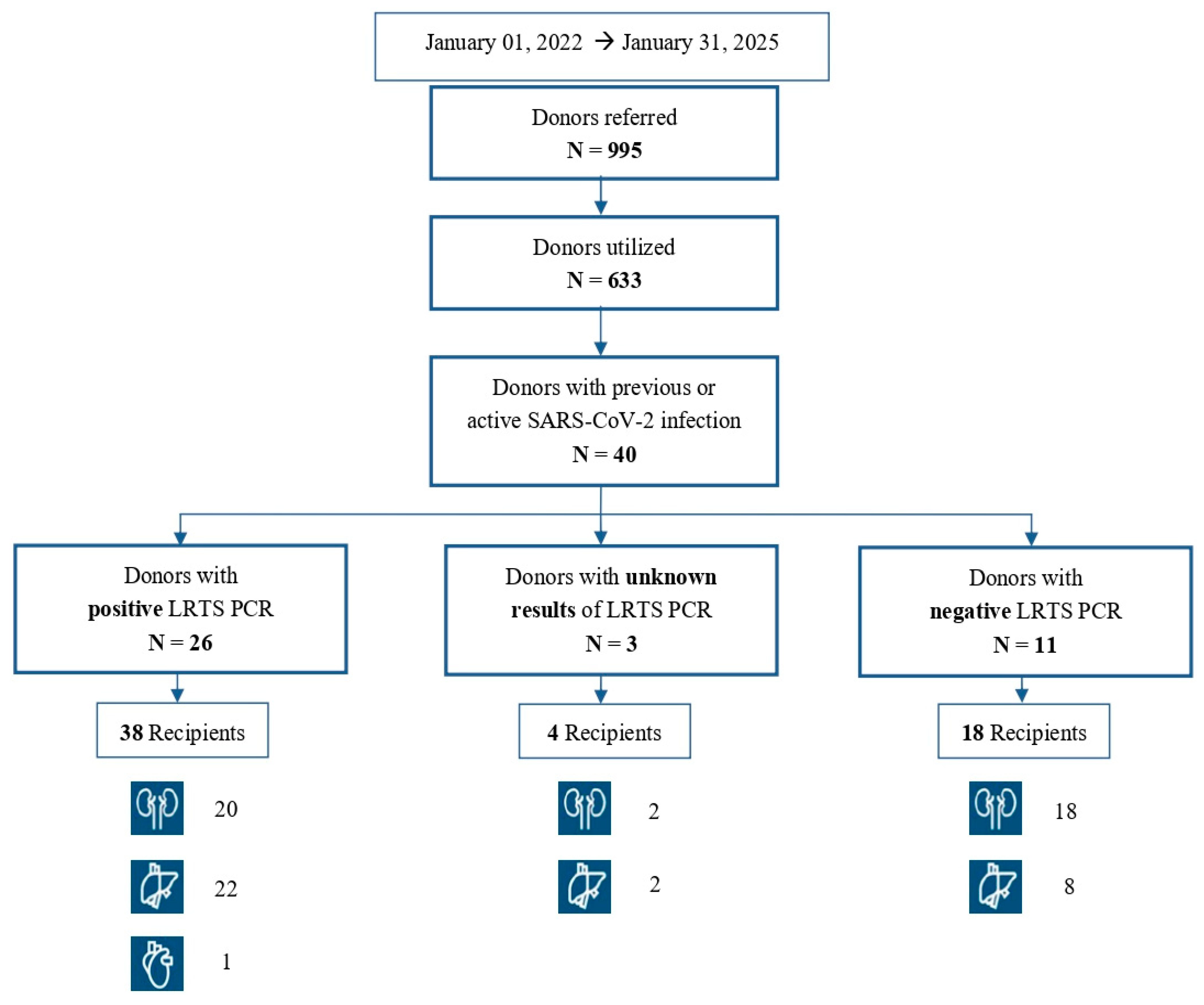 Viruses 17 01611 g001