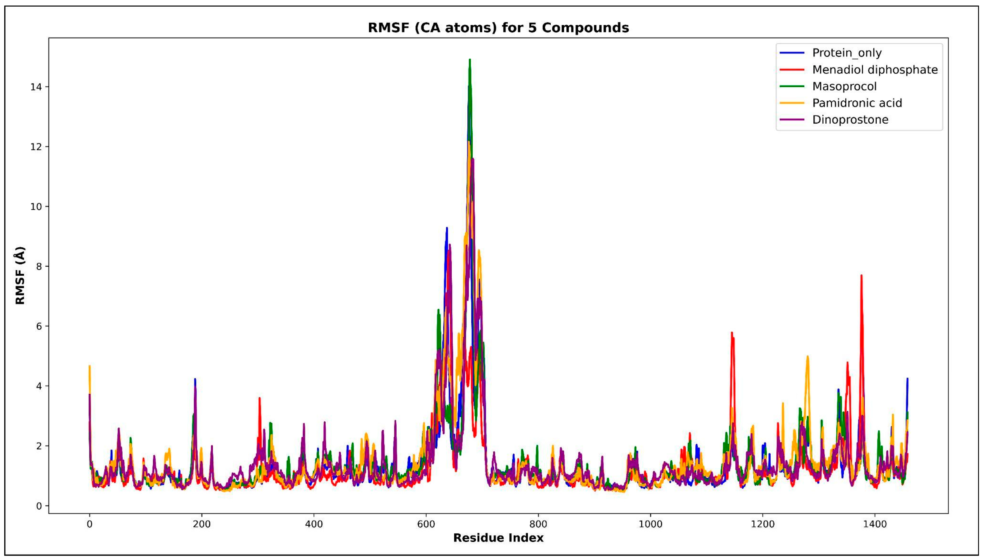 Viruses 17 01613 g007 Viruses 17 01613 g007