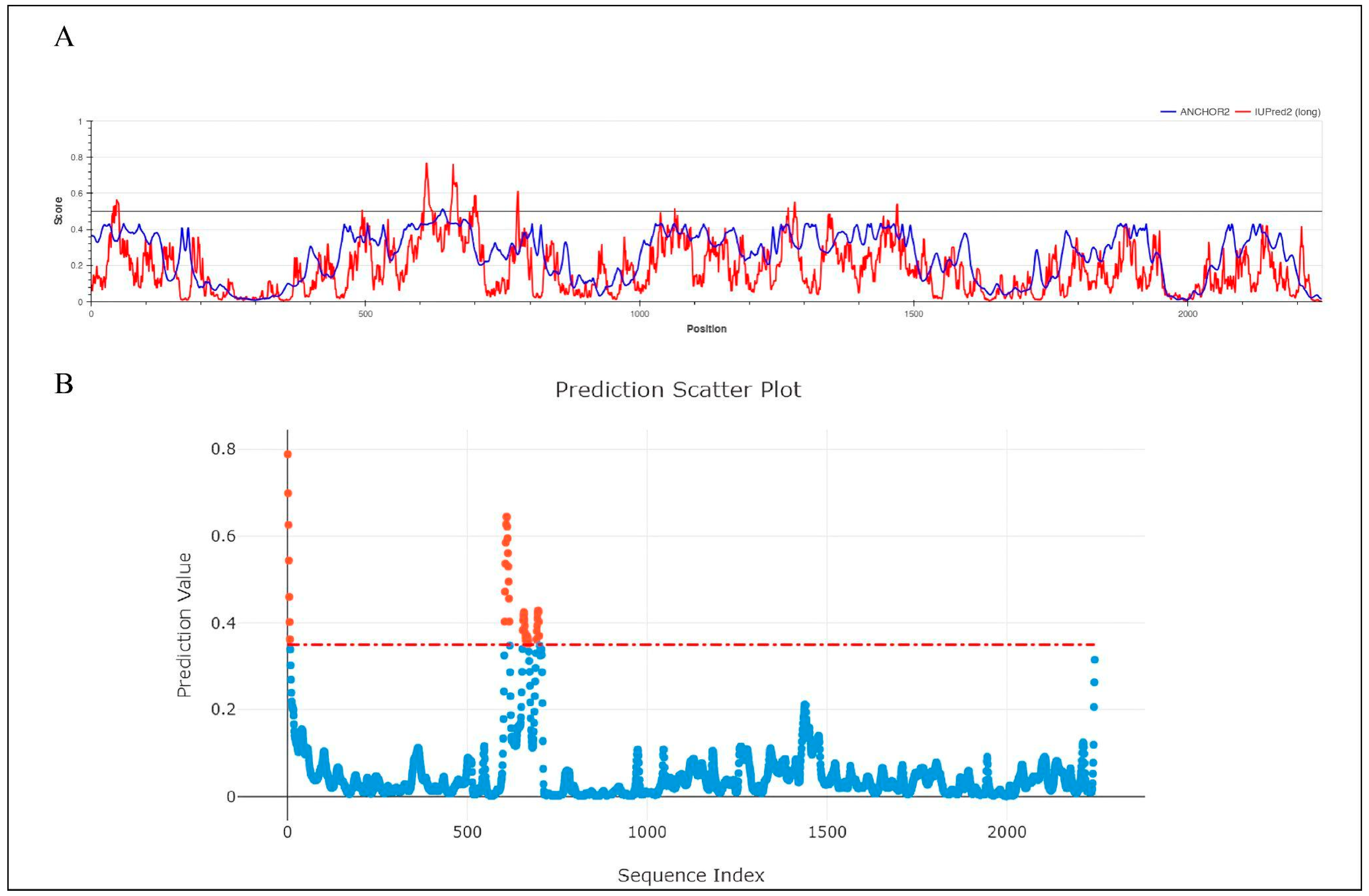 Viruses 17 01613 g008 Viruses 17 01613 g008