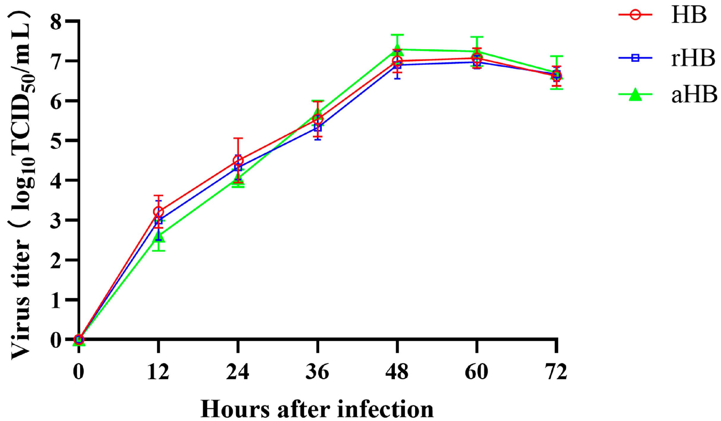 Viruses 17 01618 g006 Viruses 17 01618 g006