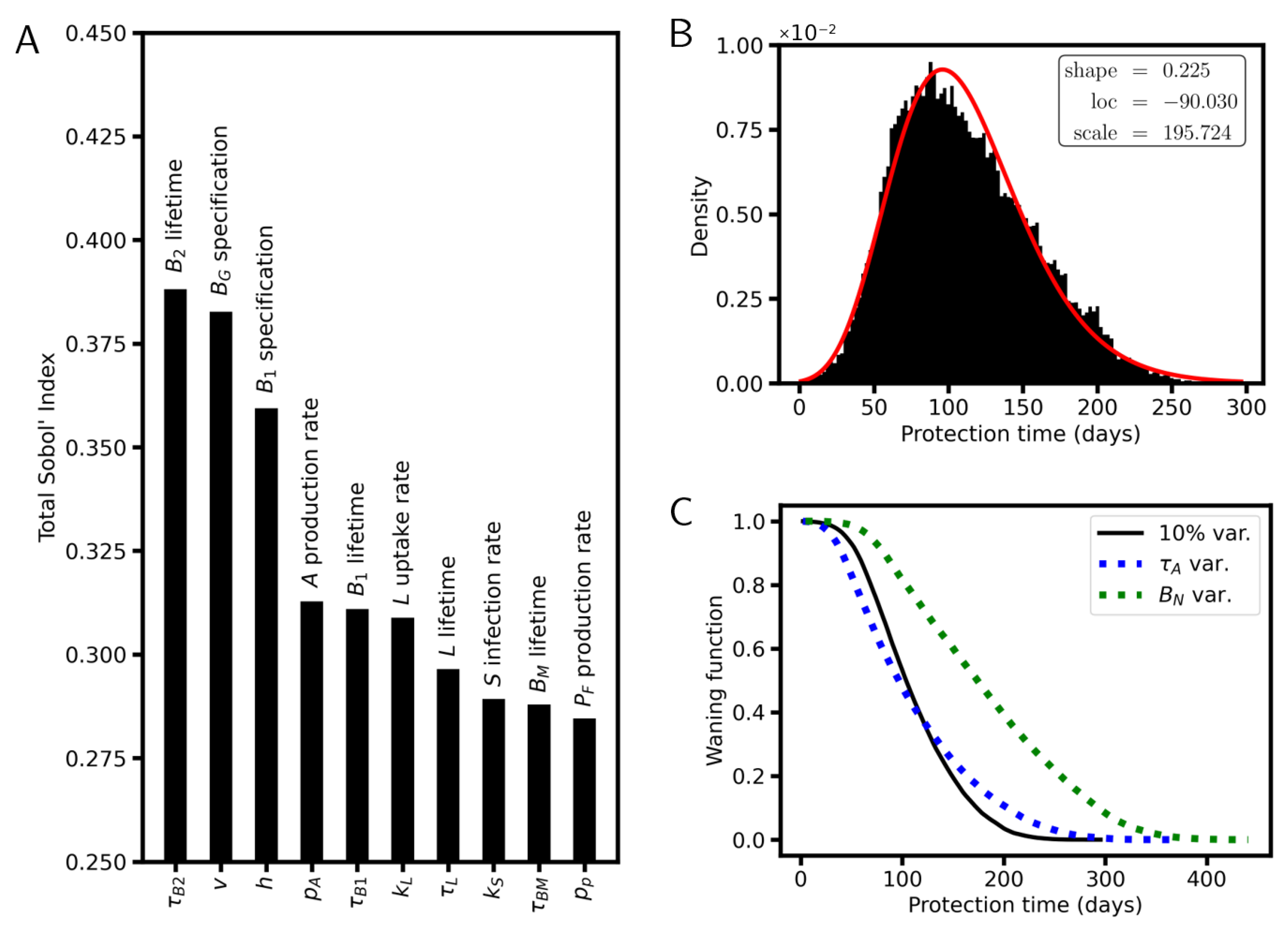 Viruses 17 01643 g009