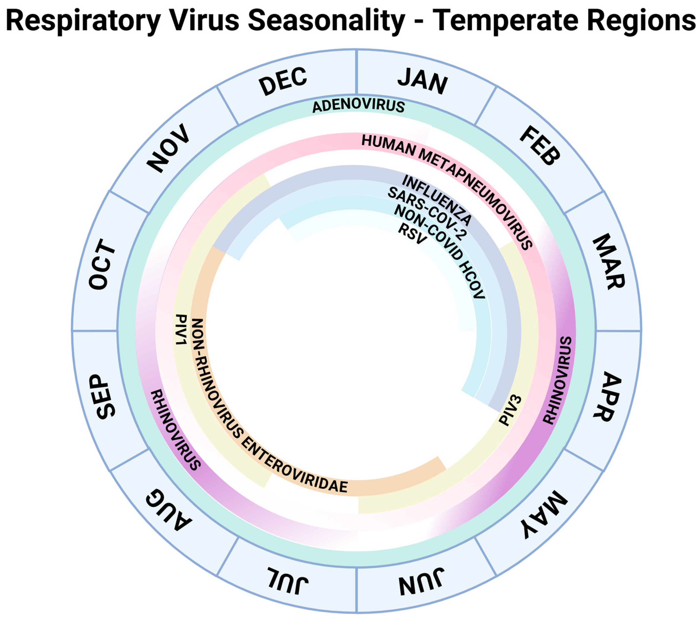 Viruses 18 00008 g001