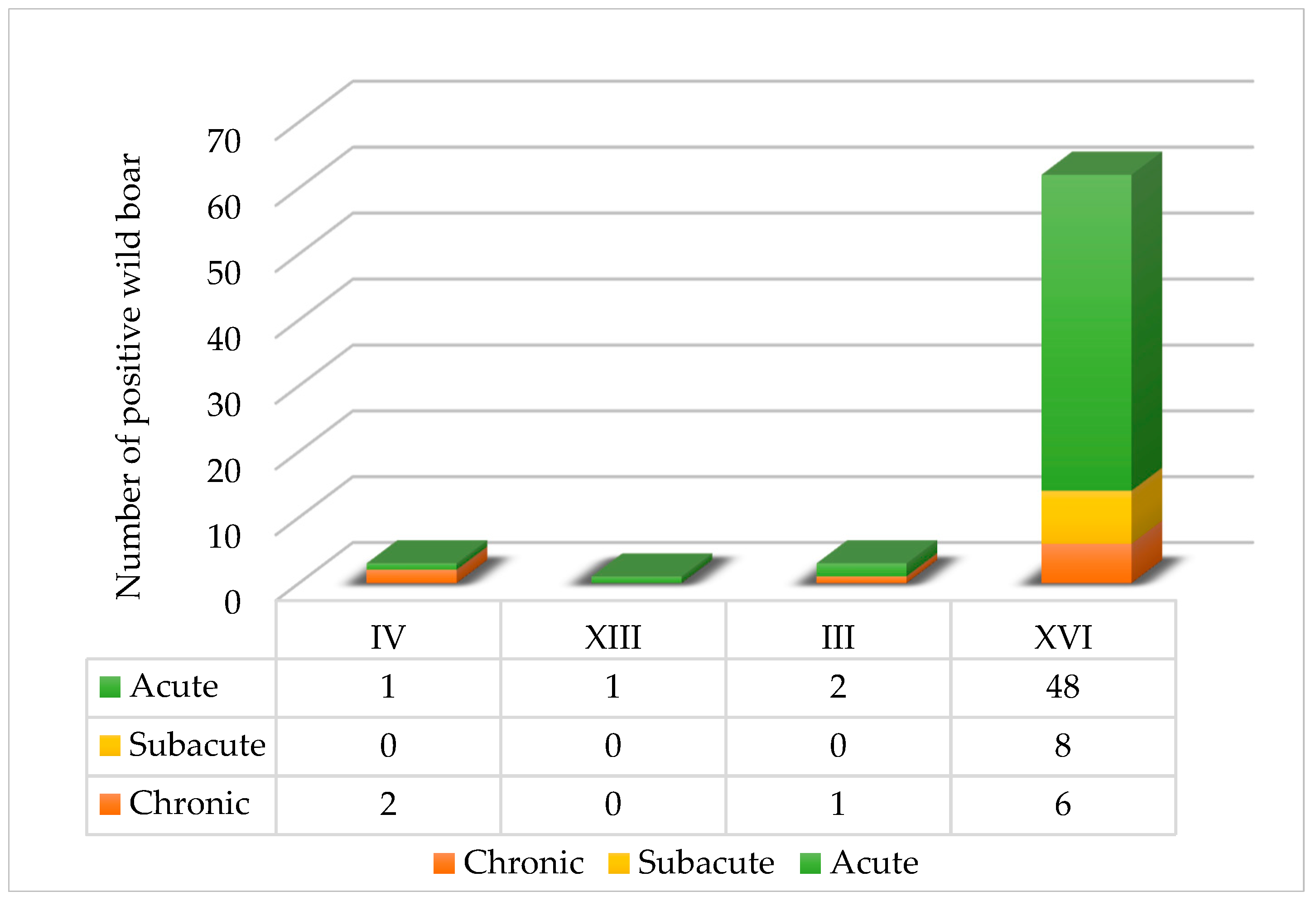 Viruses 18 00015 g003