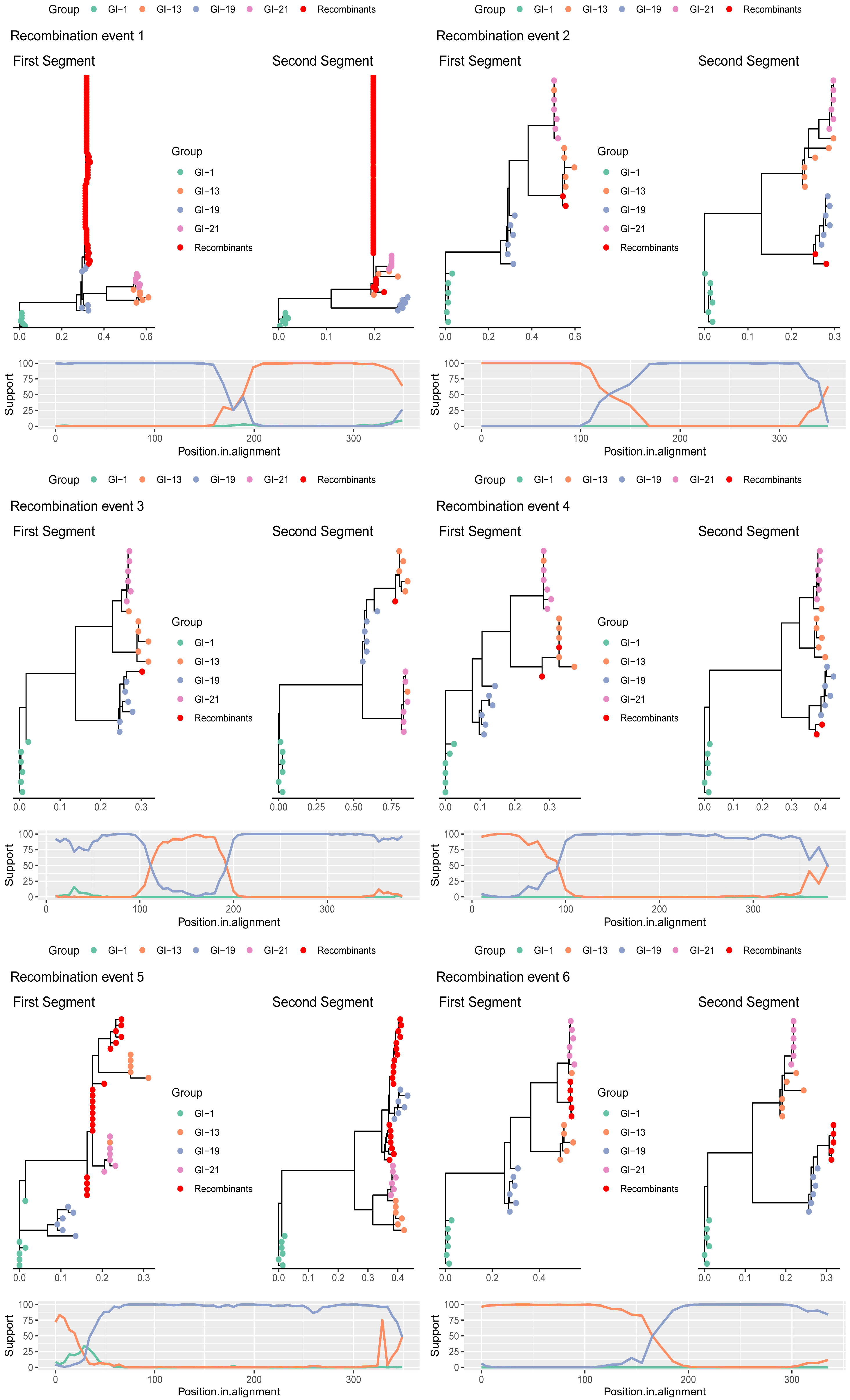 Viruses 18 00024 g001