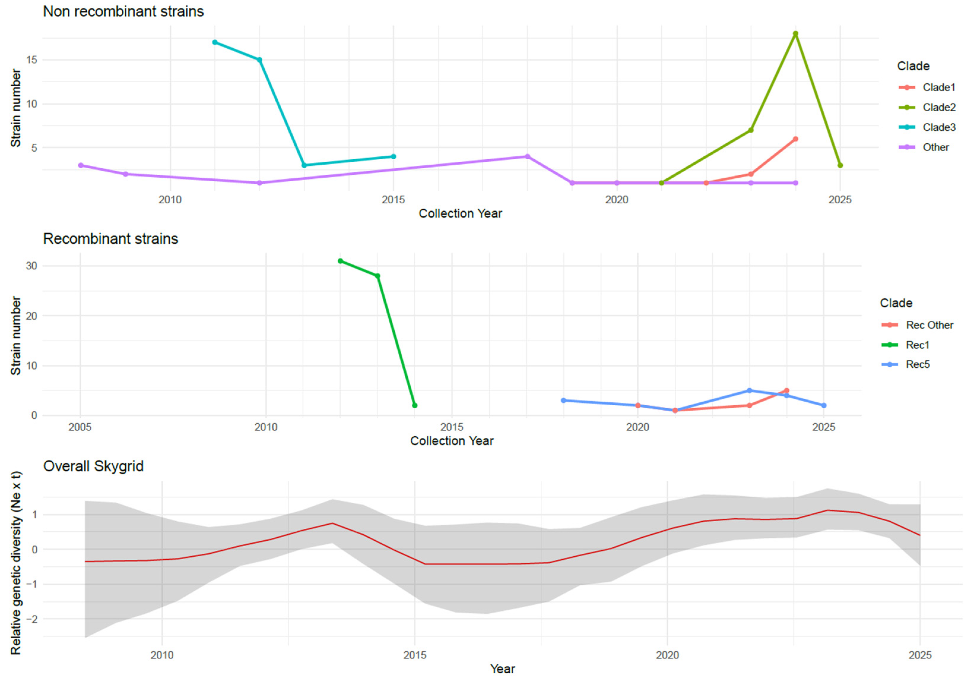Viruses 18 00024 g006