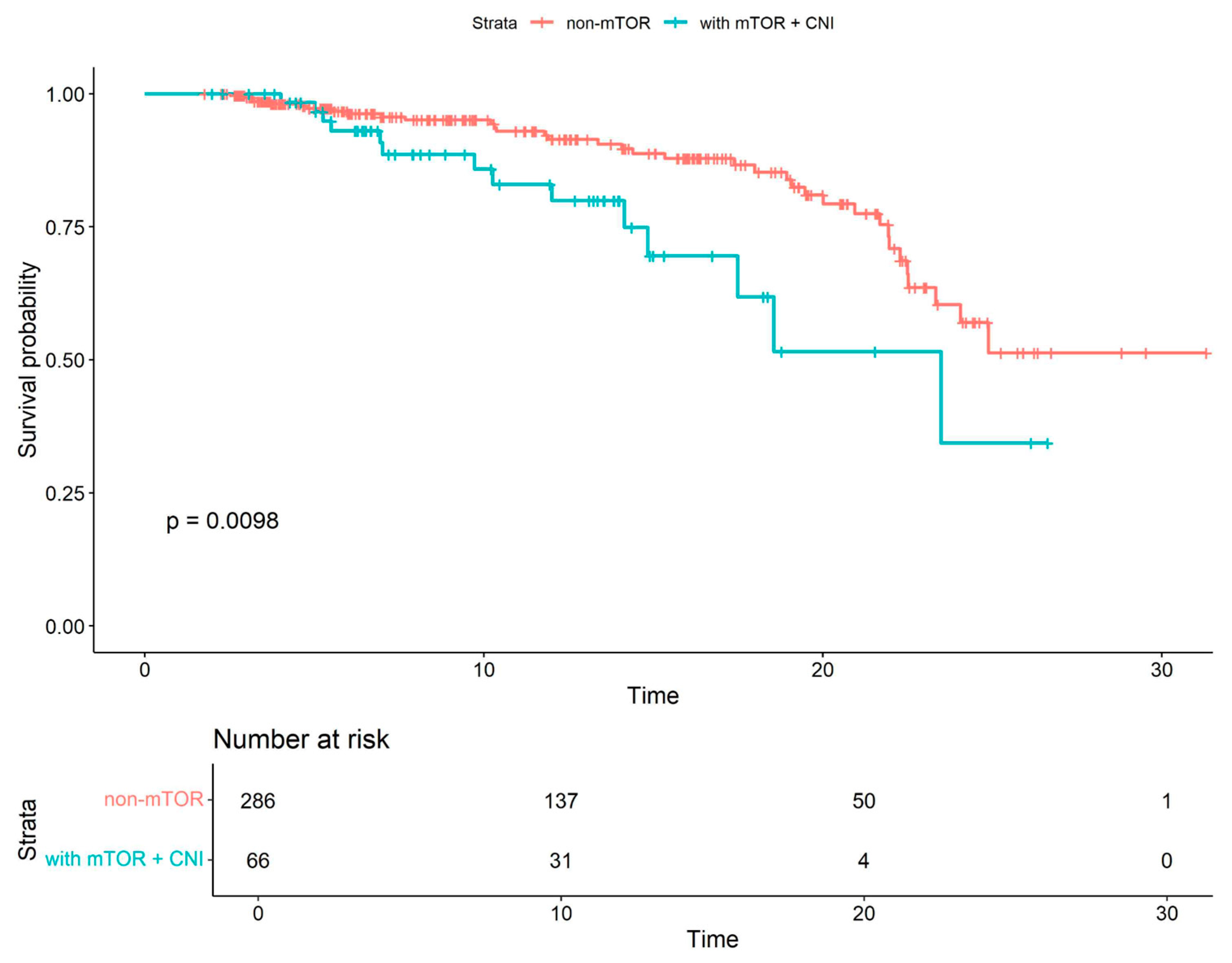 Viruses 18 00029 g003