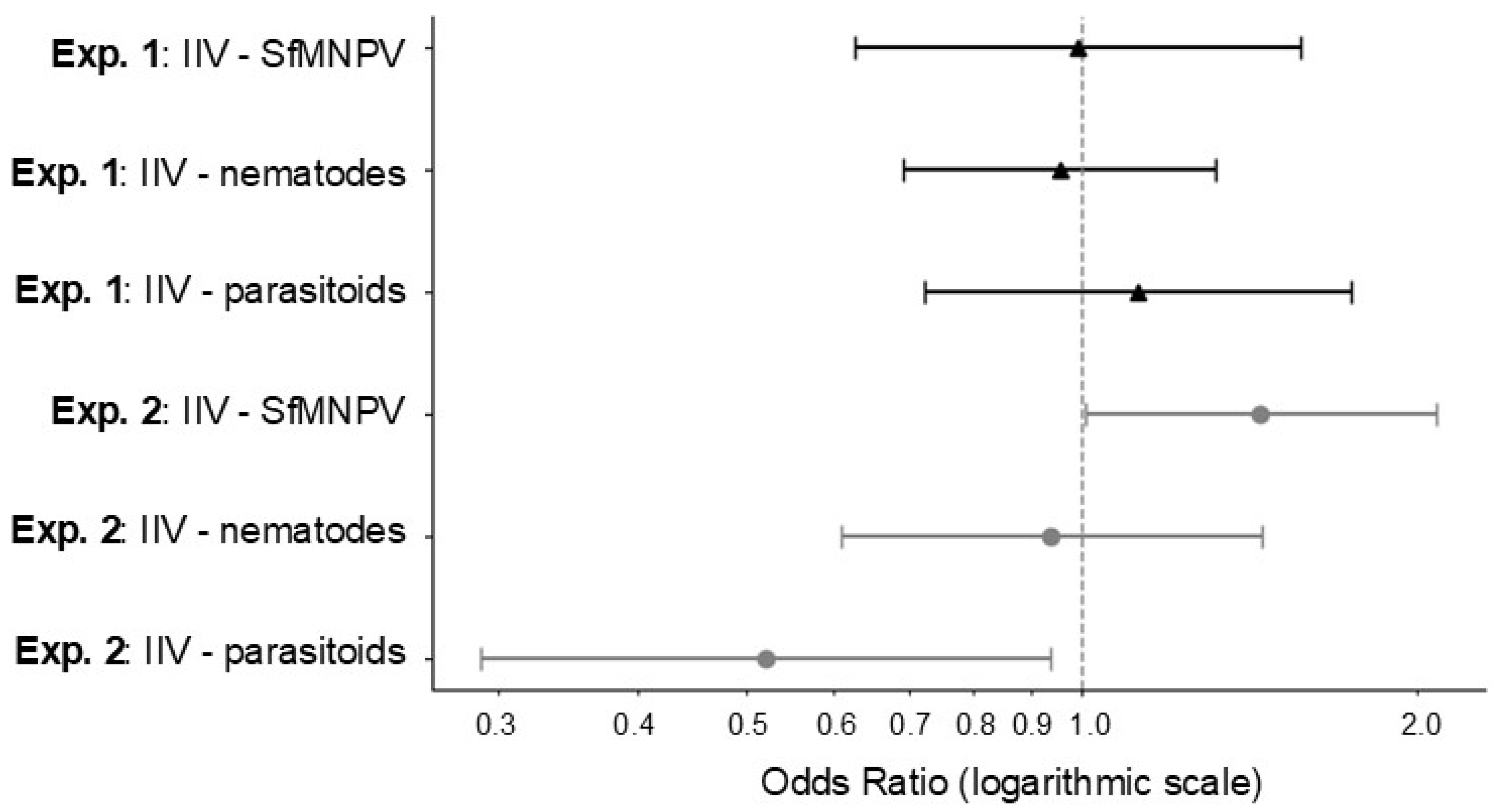 Viruses 18 00031 g002