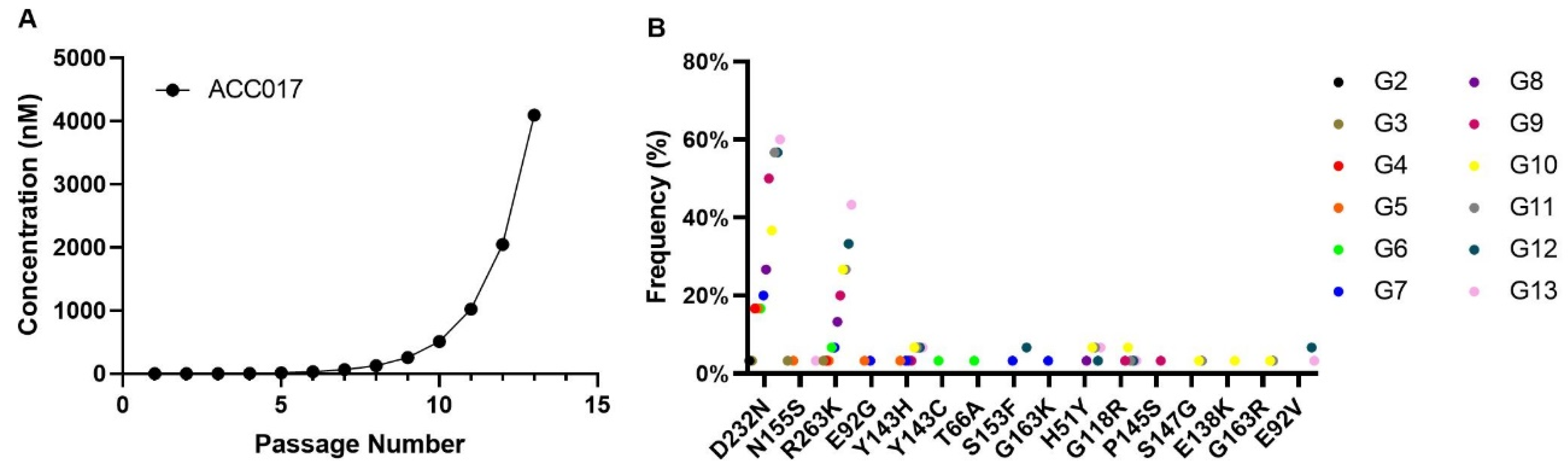 Viruses 18 00033 g006