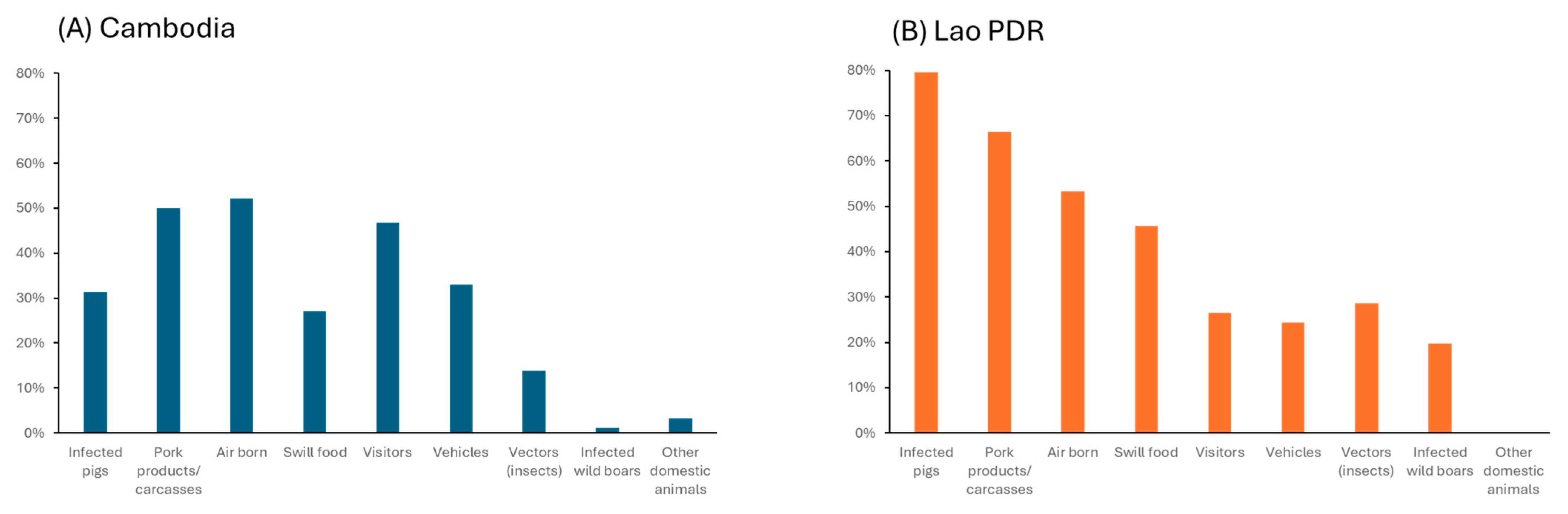 Viruses 18 00034 g002