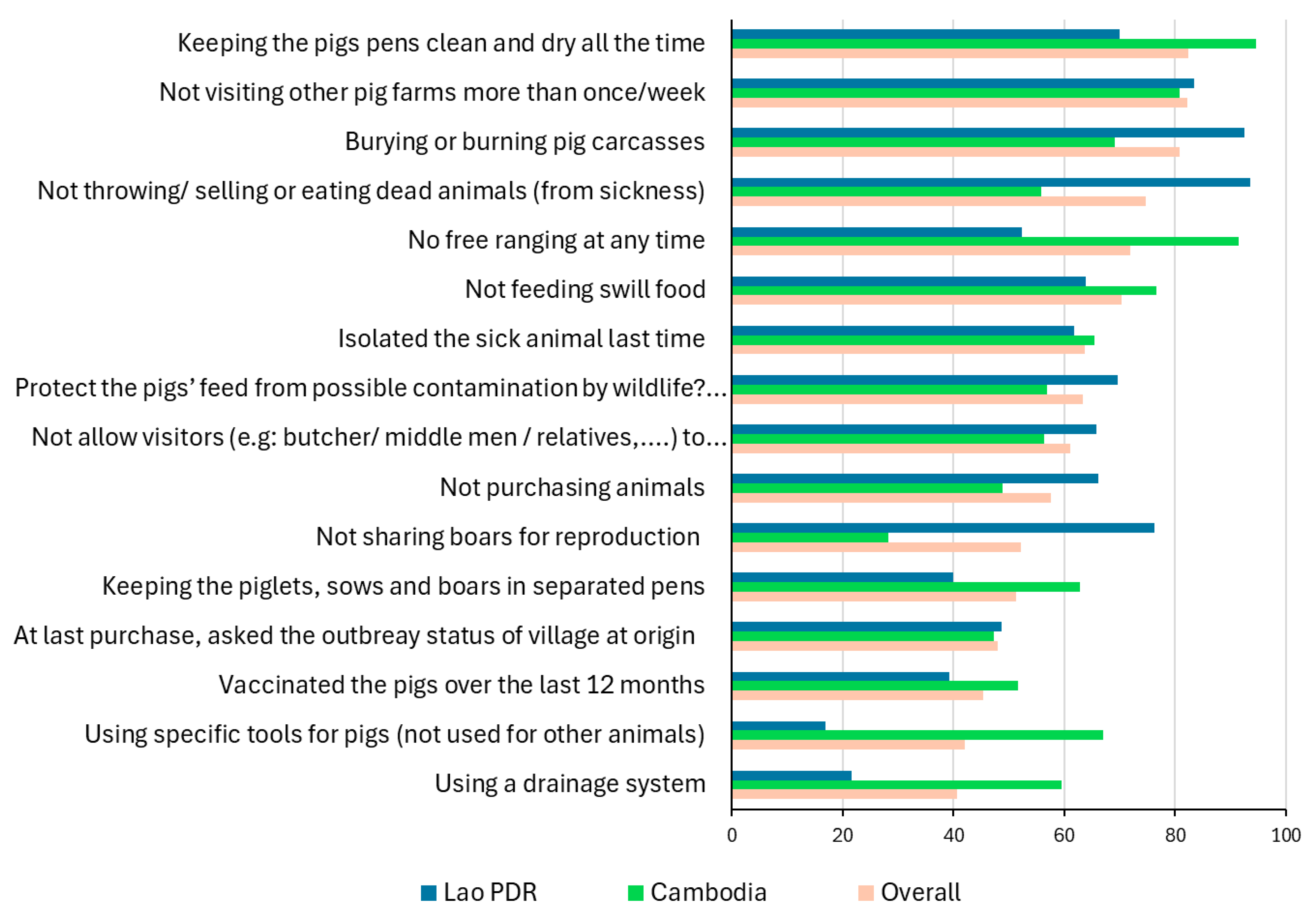Viruses 18 00034 g005