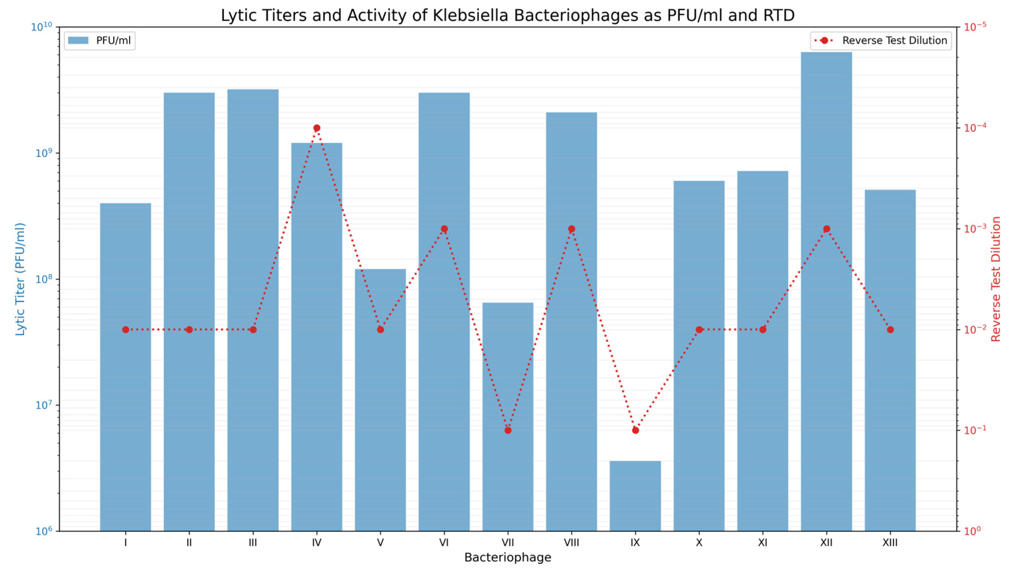 Viruses 18 00038 g003