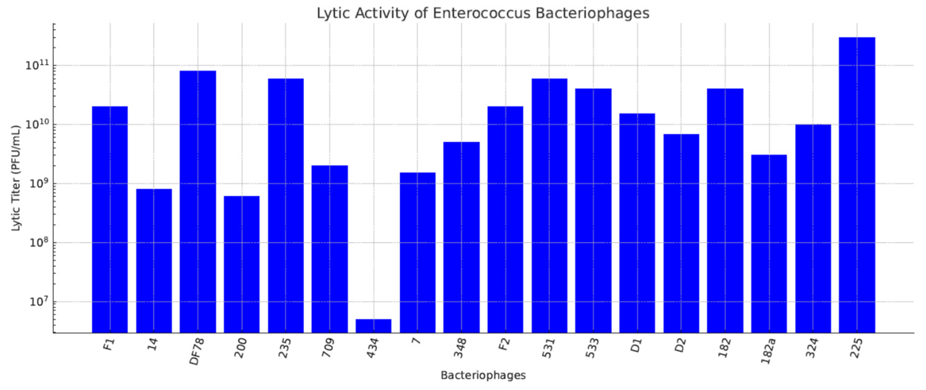 Viruses 18 00038 g006
