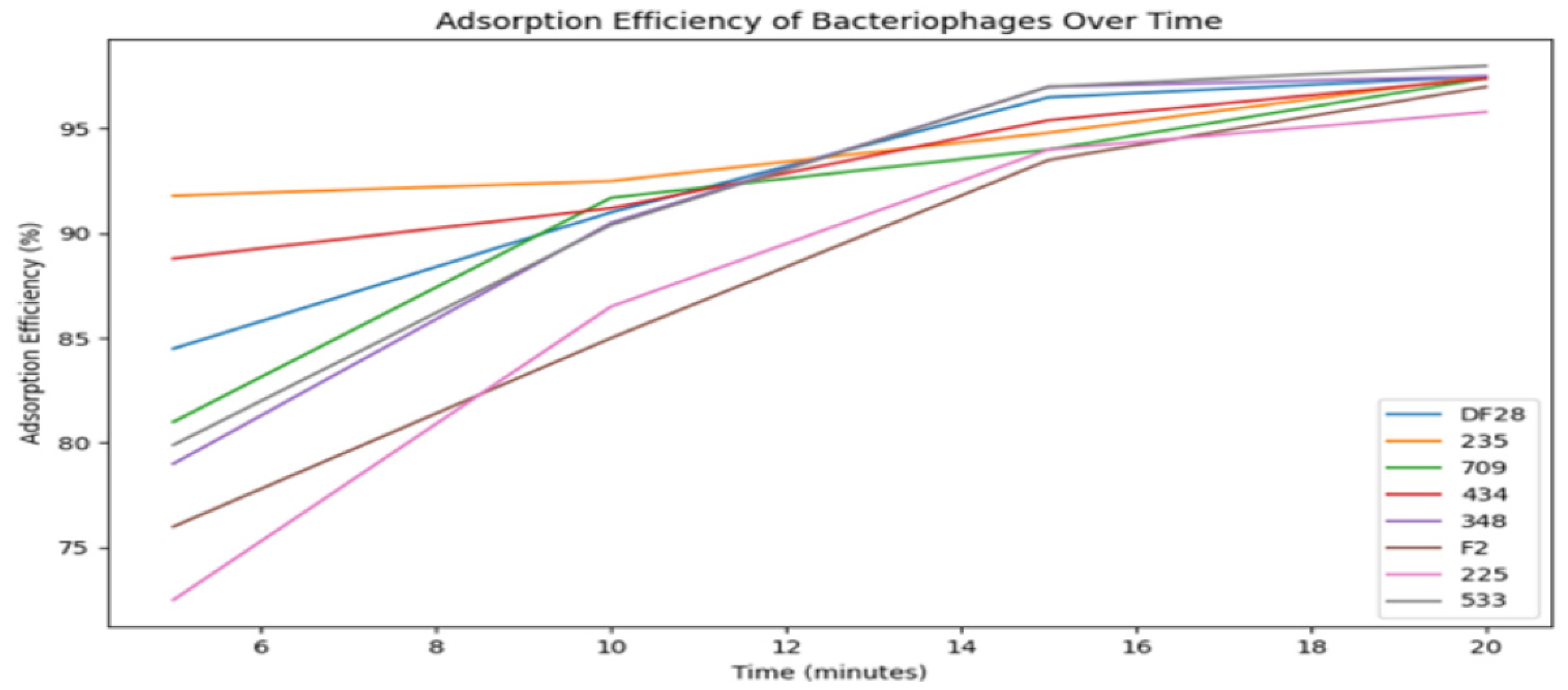 Viruses 18 00038 g007