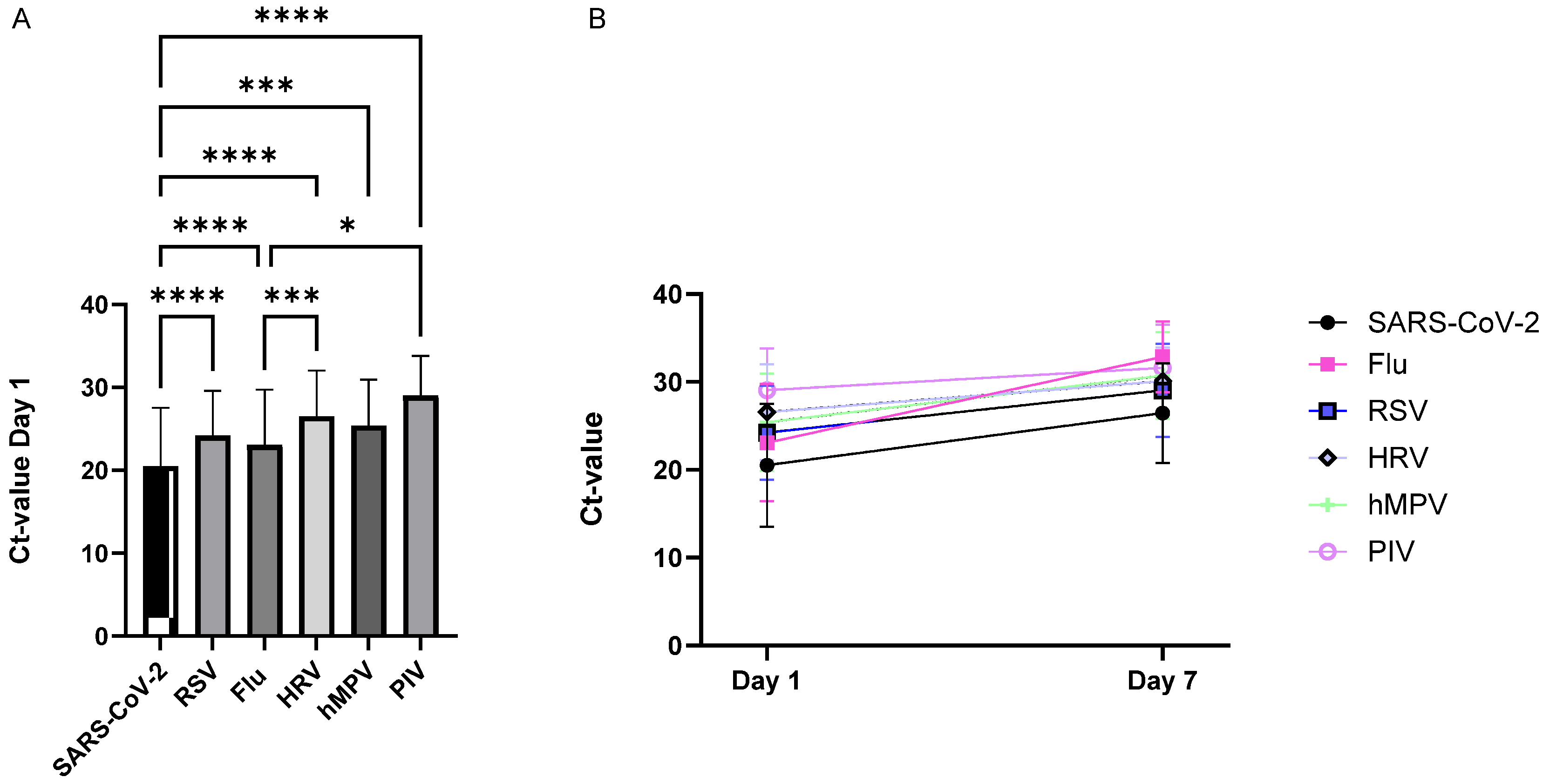 Viruses 18 00040 g002