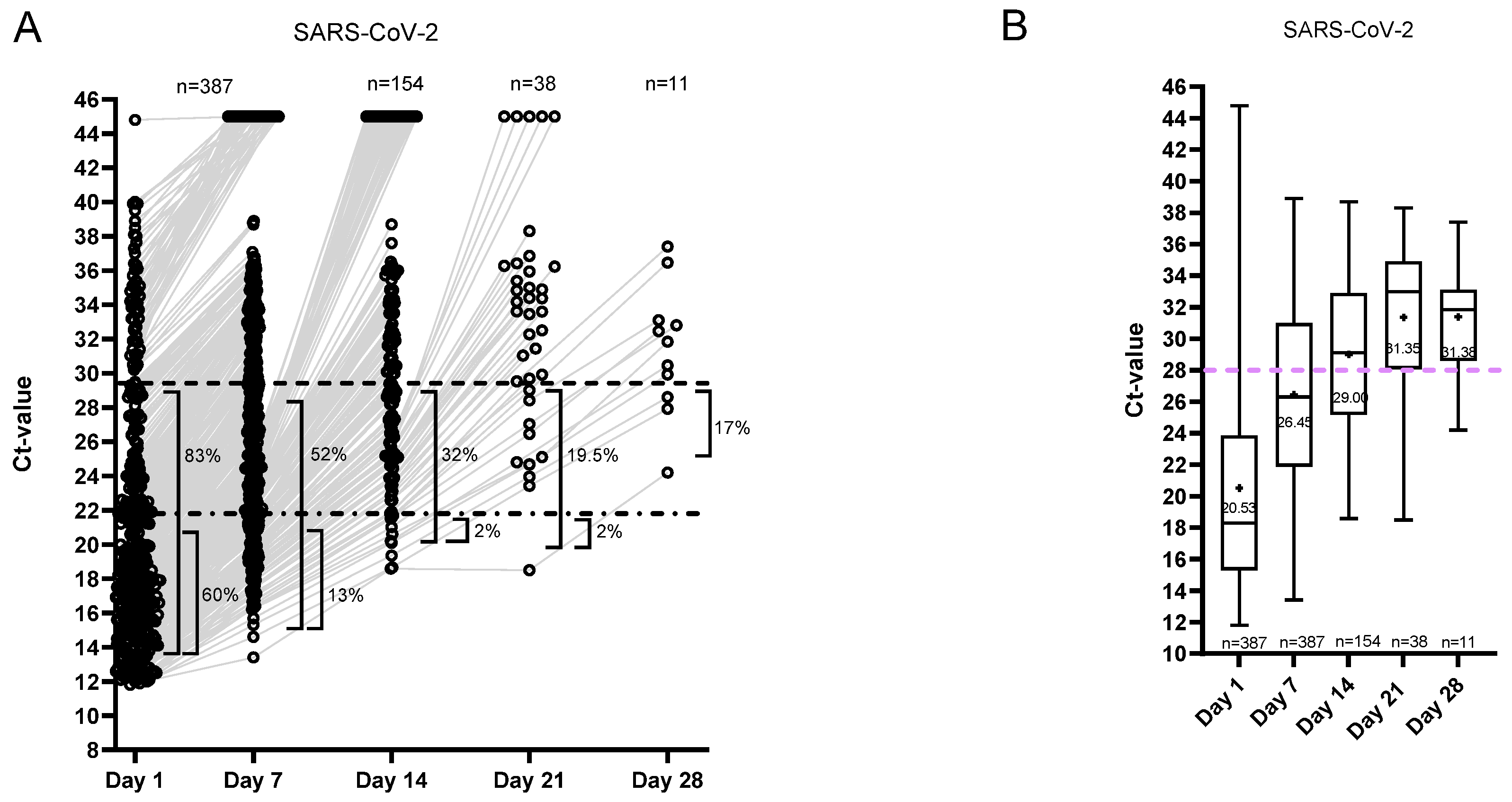 Viruses 18 00040 g003