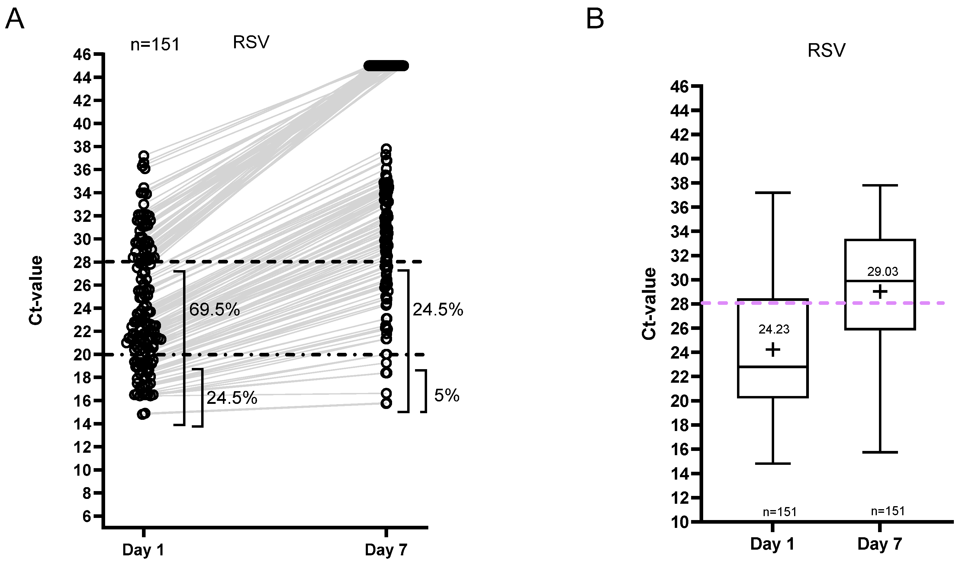 Viruses 18 00040 g005