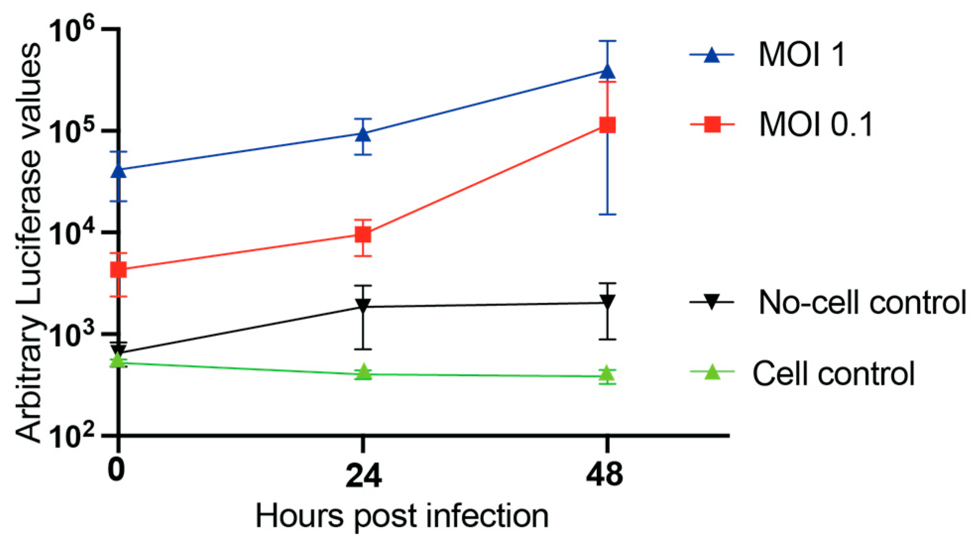 Viruses 18 00044 g005