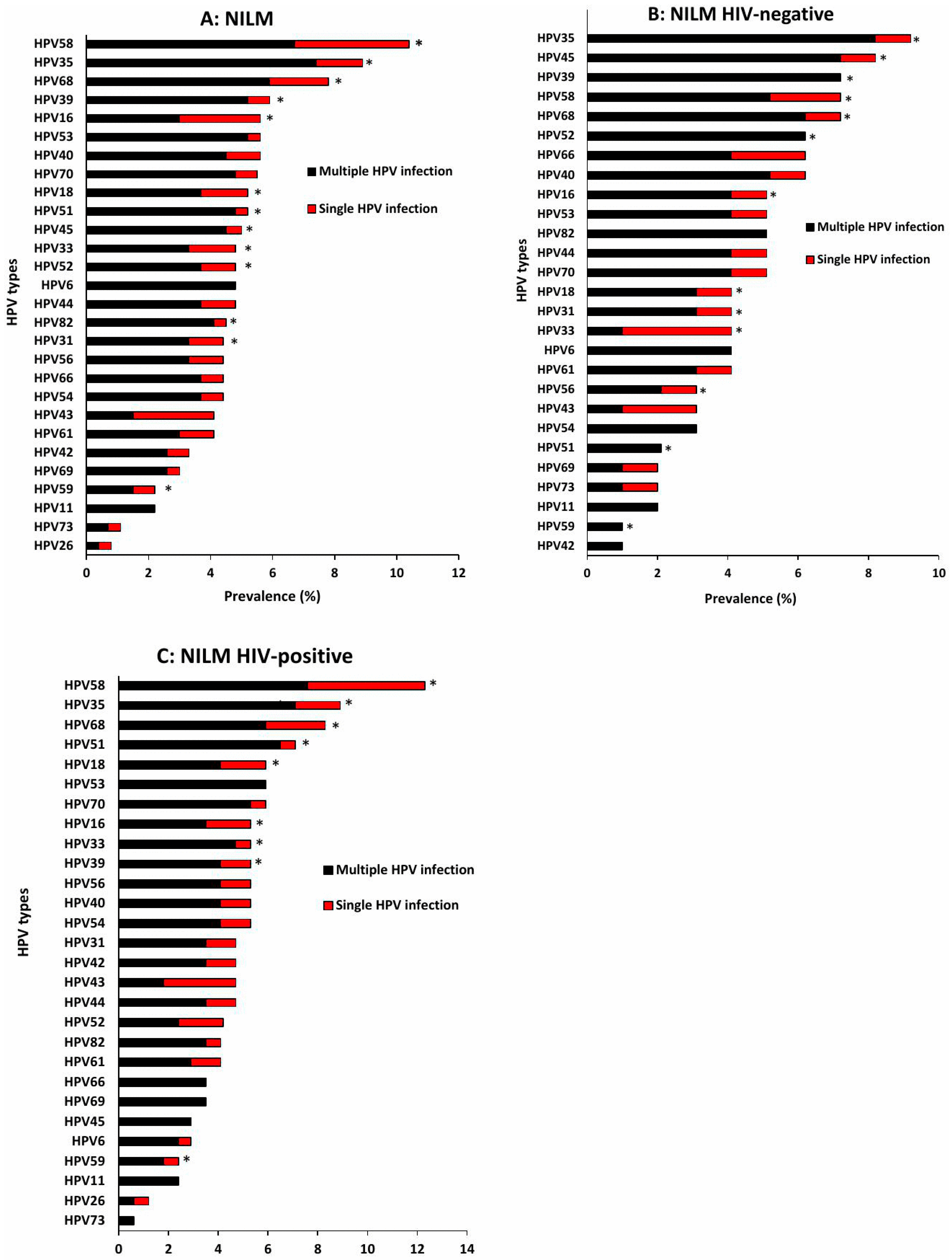 Viruses 18 00065 g003