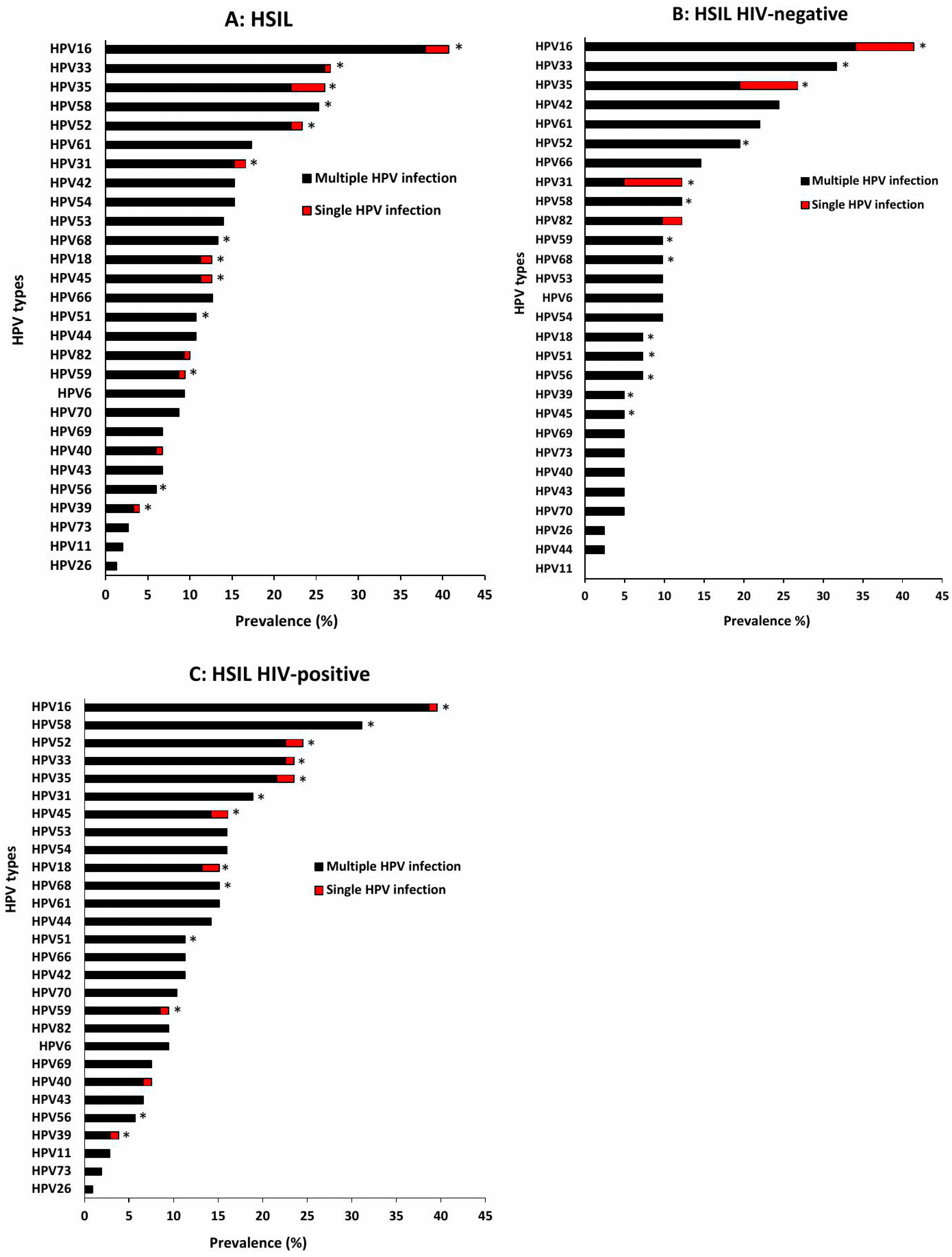 Viruses 18 00065 g004