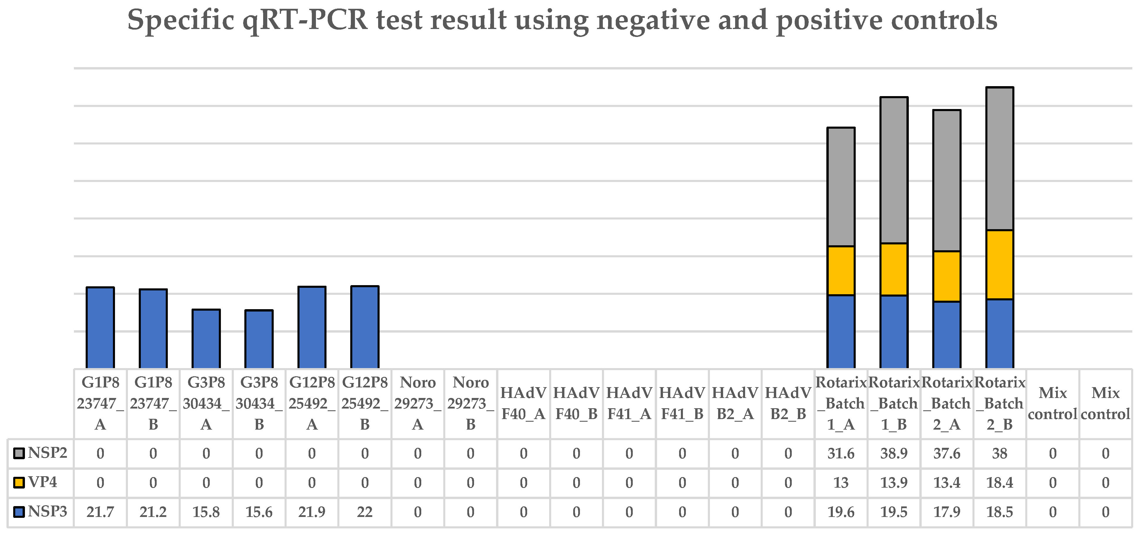 Viruses 18 00070 g002 Viruses 18 00070 g002