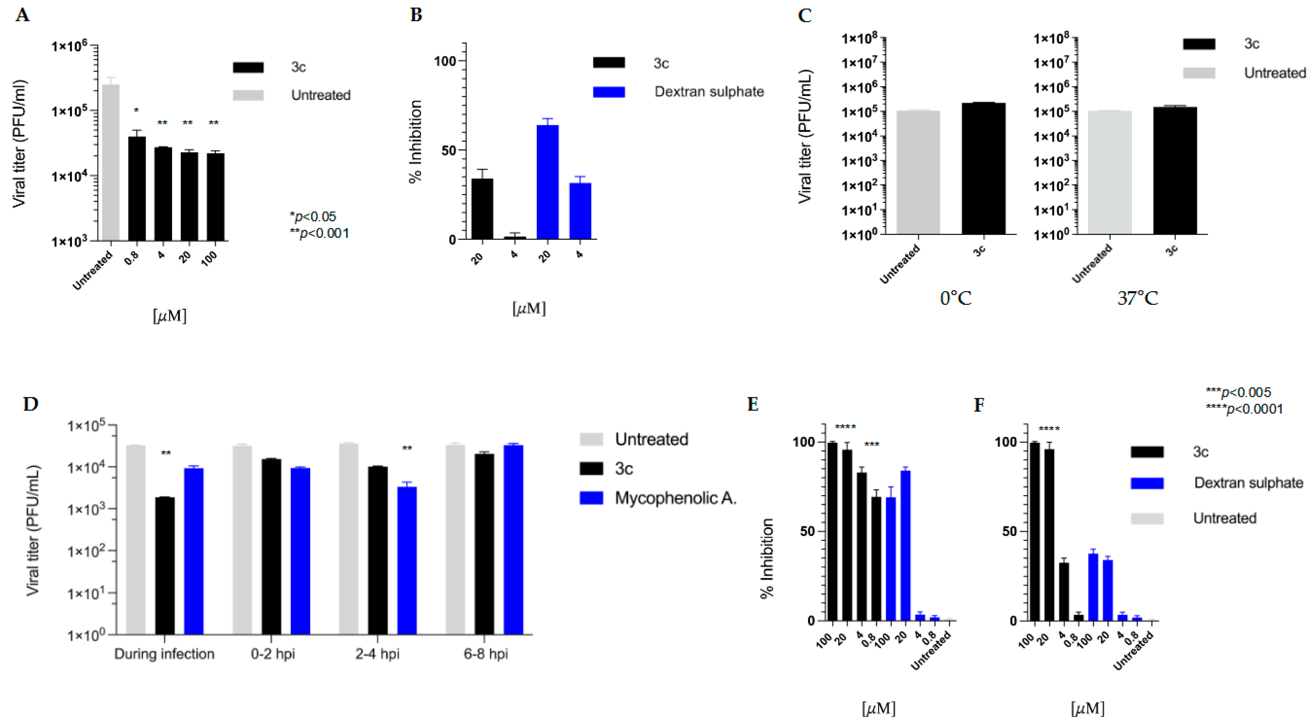 Viruses 18 00071 g002