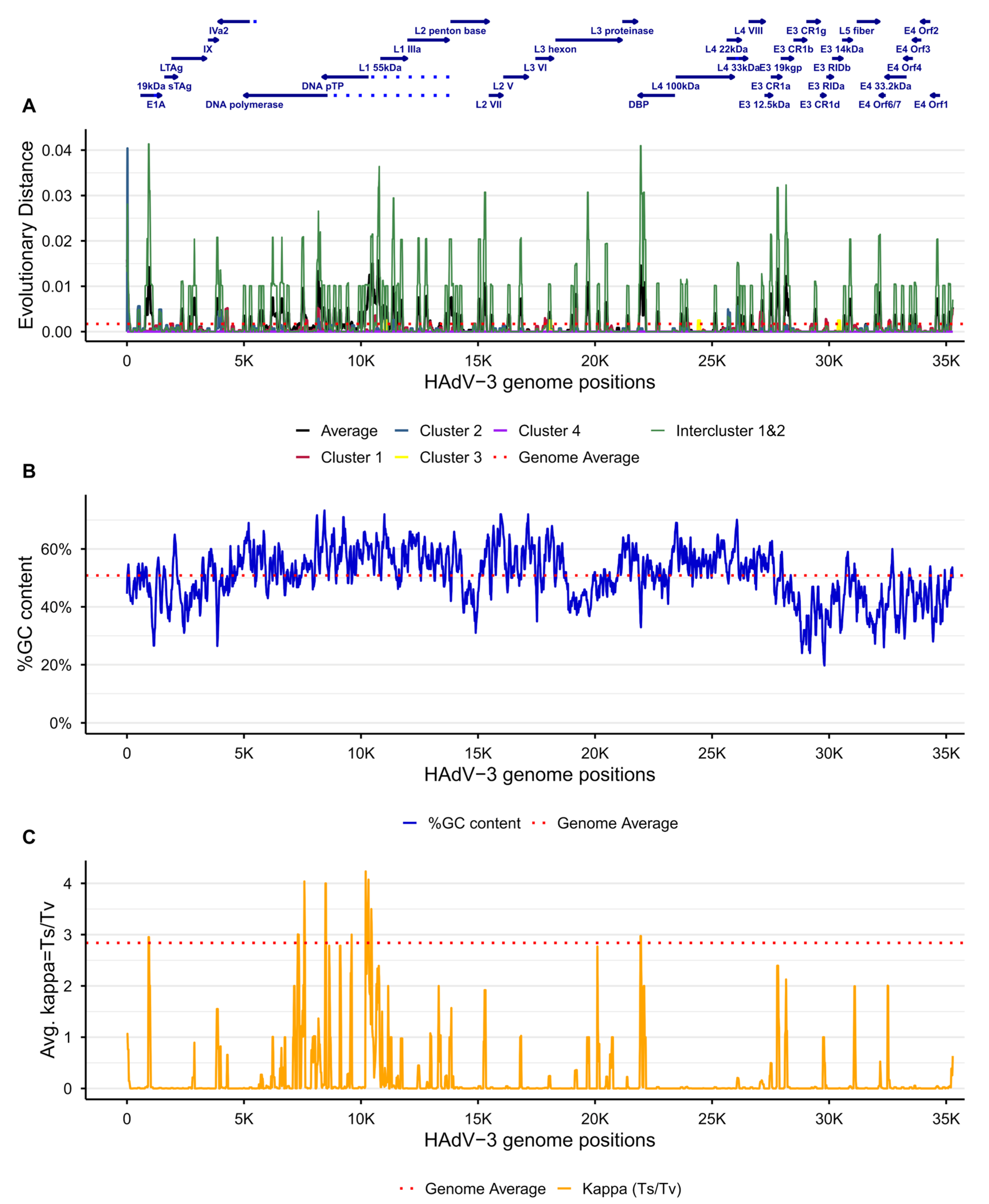 Viruses 18 00074 g005
