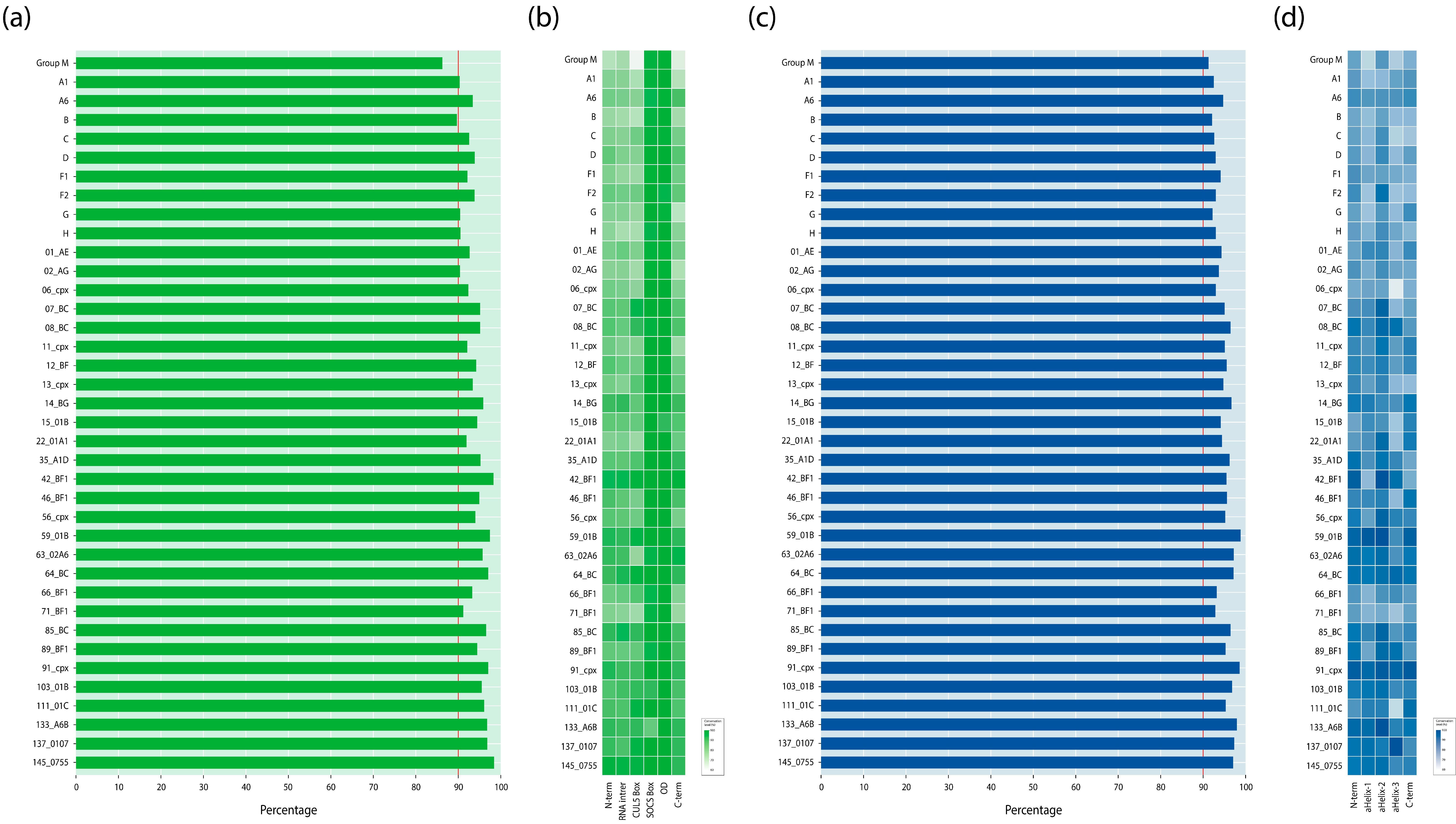 Viruses 18 00116 g002