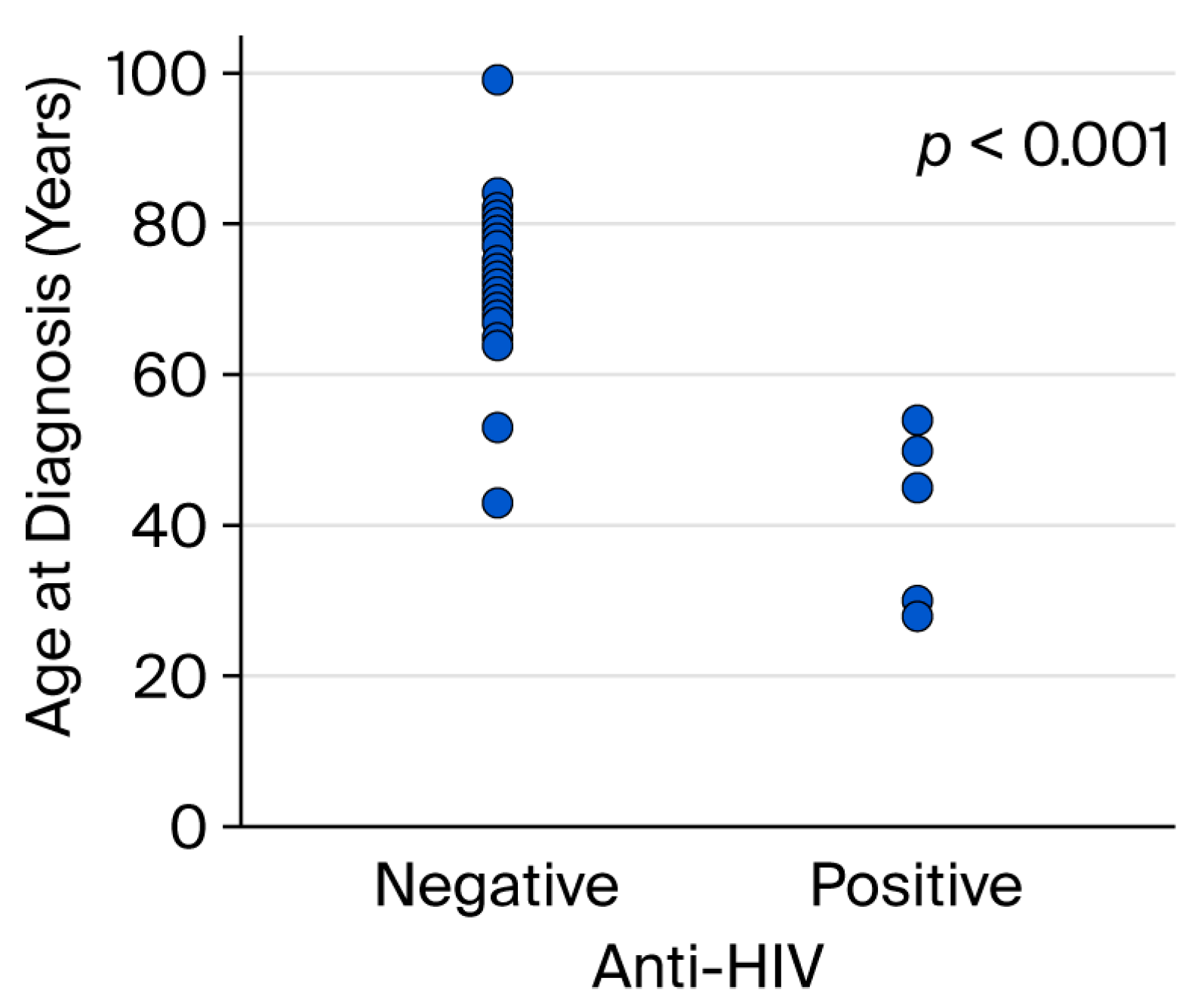 Viruses 18 00144 g008 Viruses 18 00144 g008
