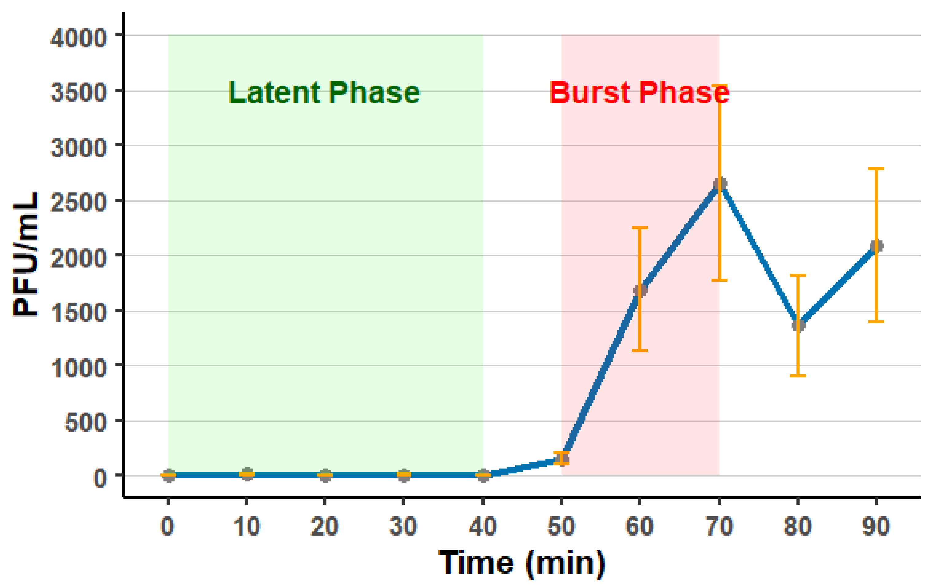 Viruses 18 00146 g005 Viruses 18 00146 g005