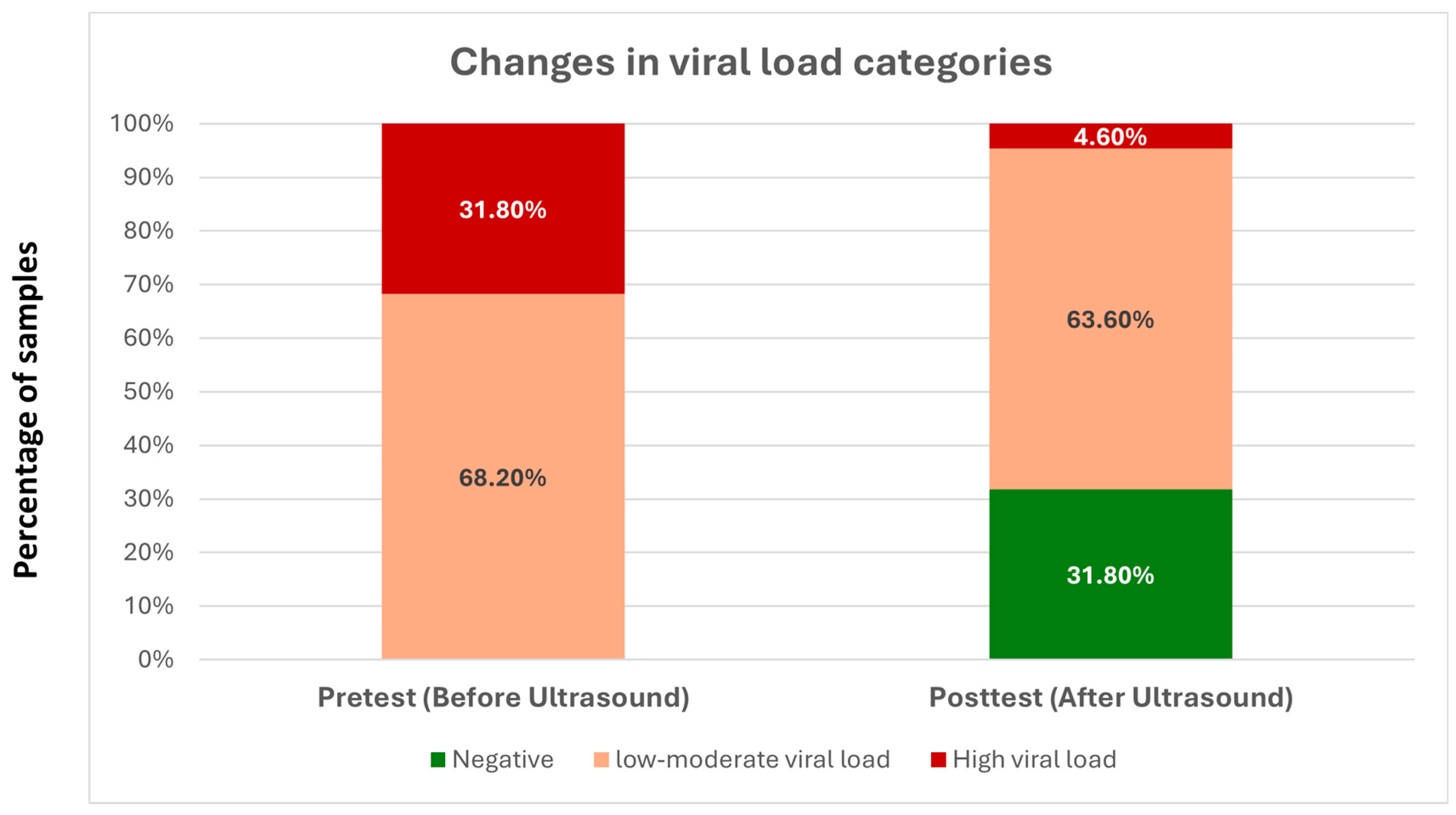Viruses 18 00152 g003