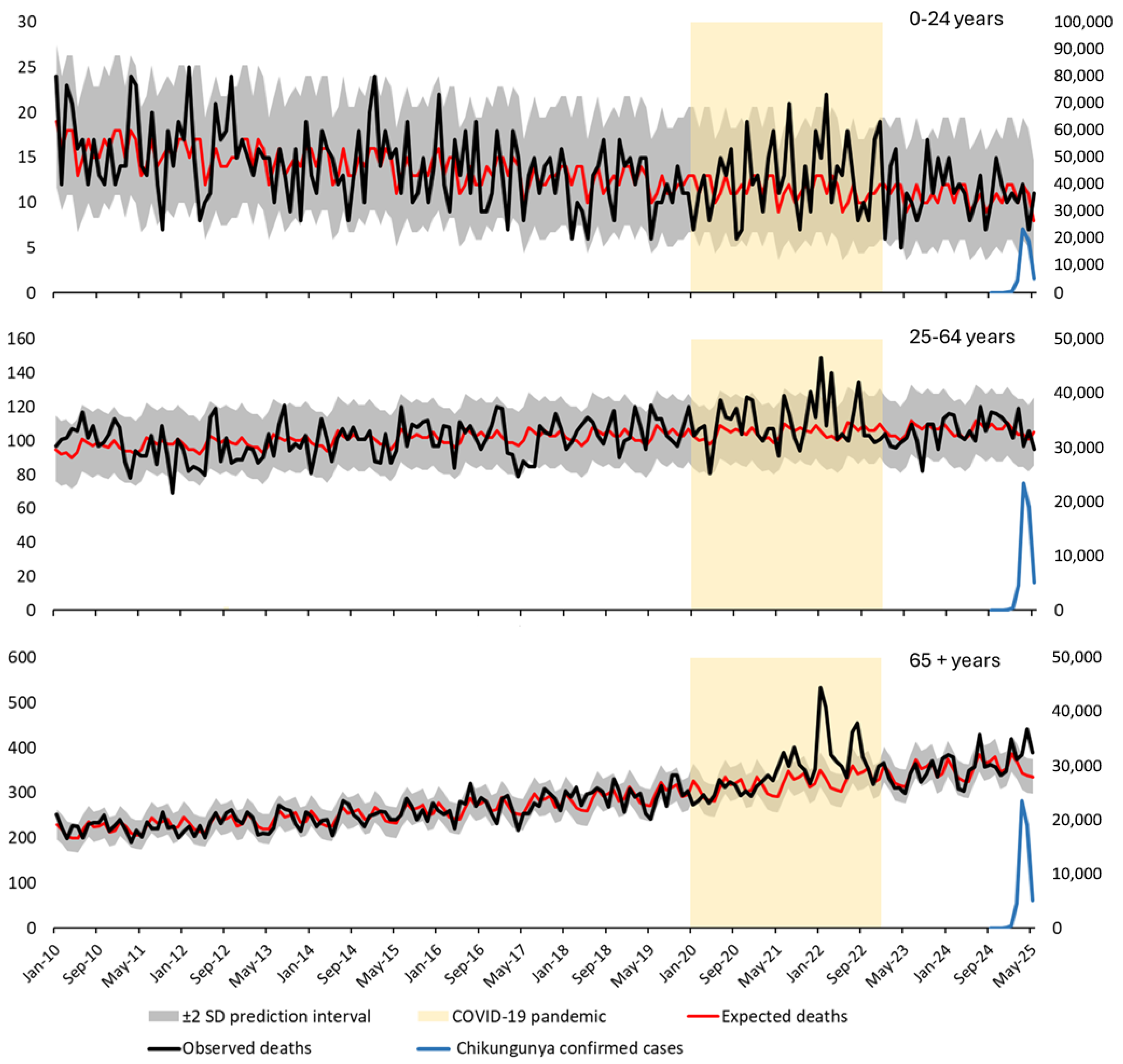 Viruses 18 00180 g002 Viruses 18 00180 g002
