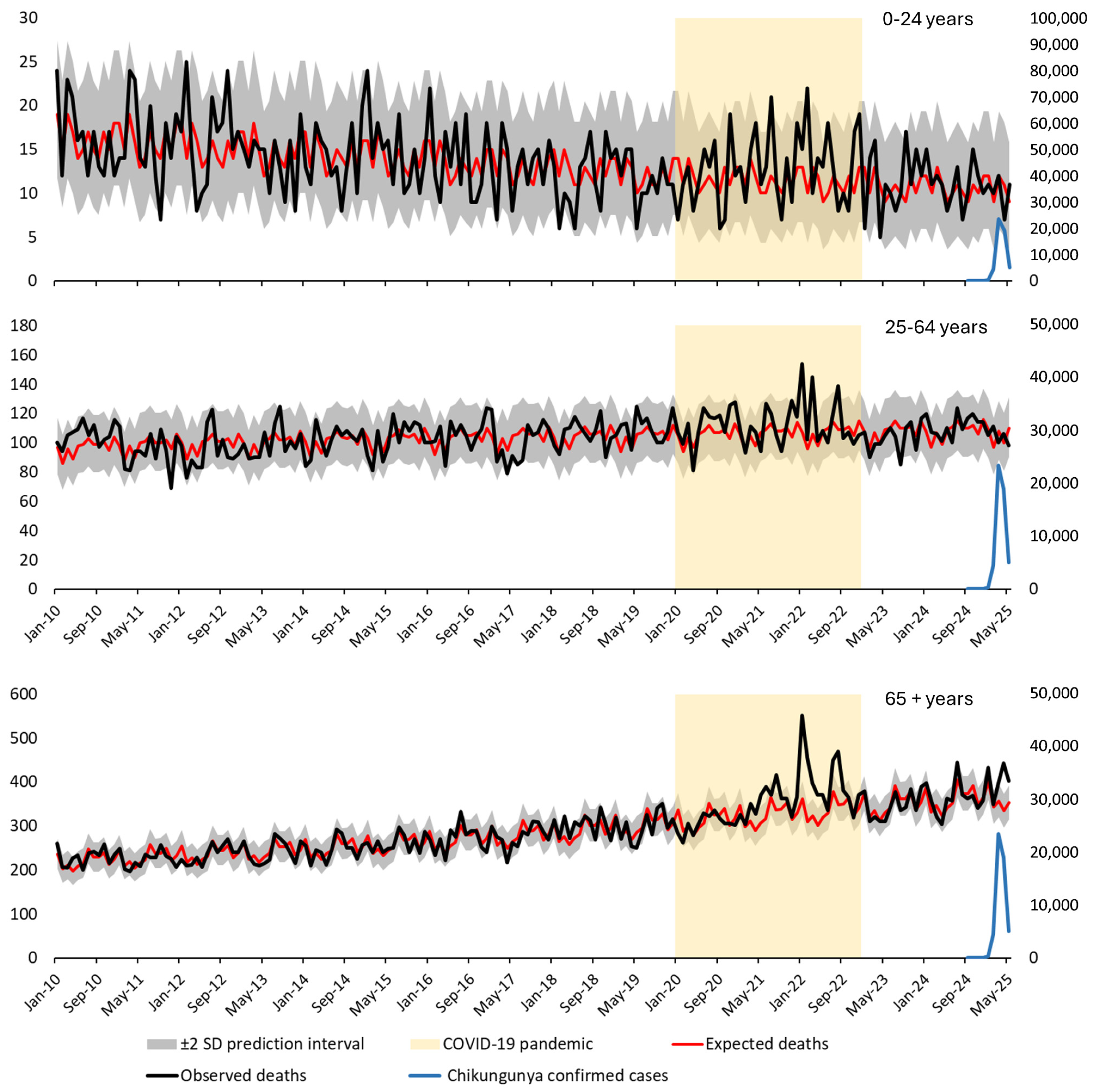 Viruses 18 00180 g003 Viruses 18 00180 g003