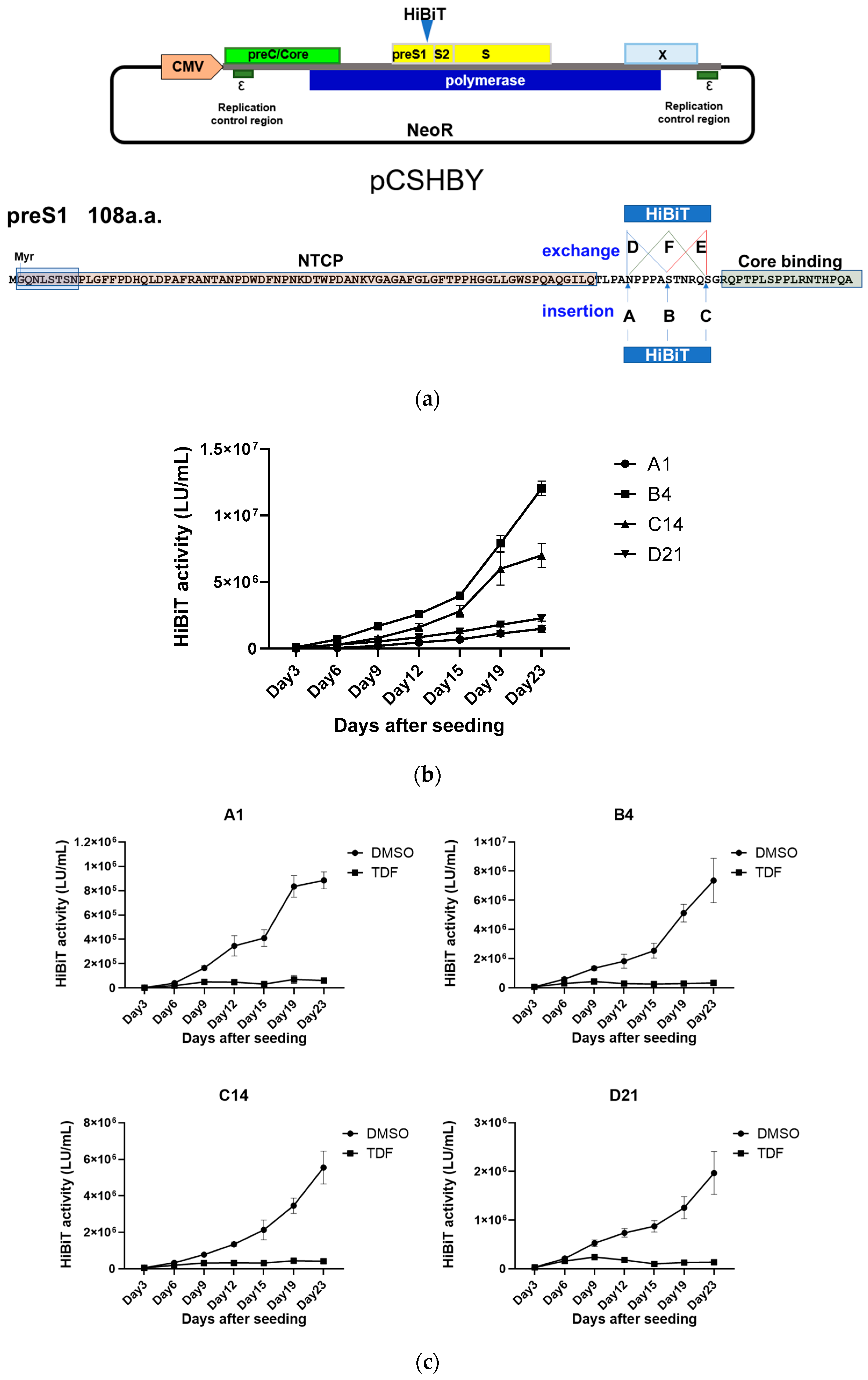Viruses 18 00187 g002