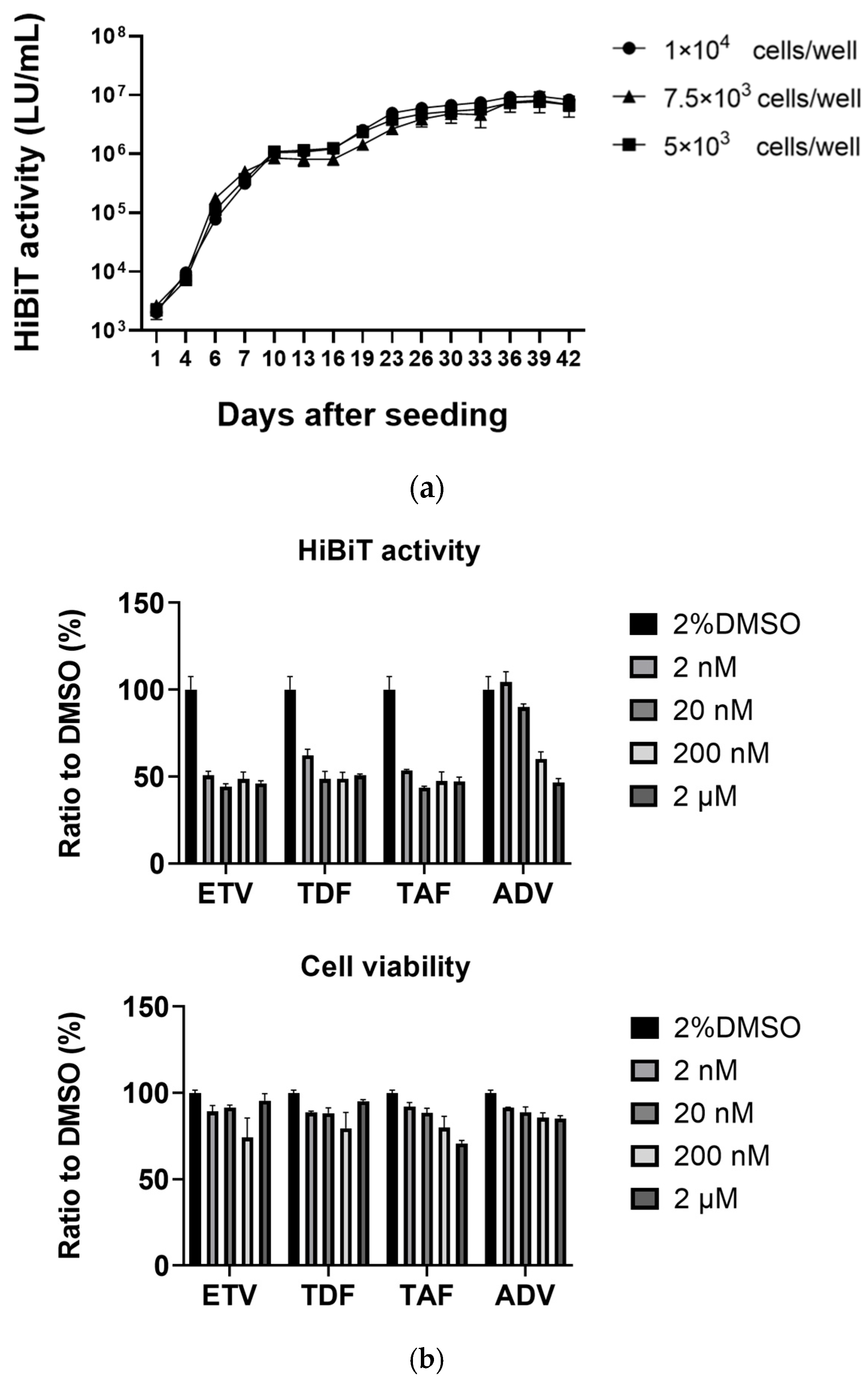Viruses 18 00187 g003