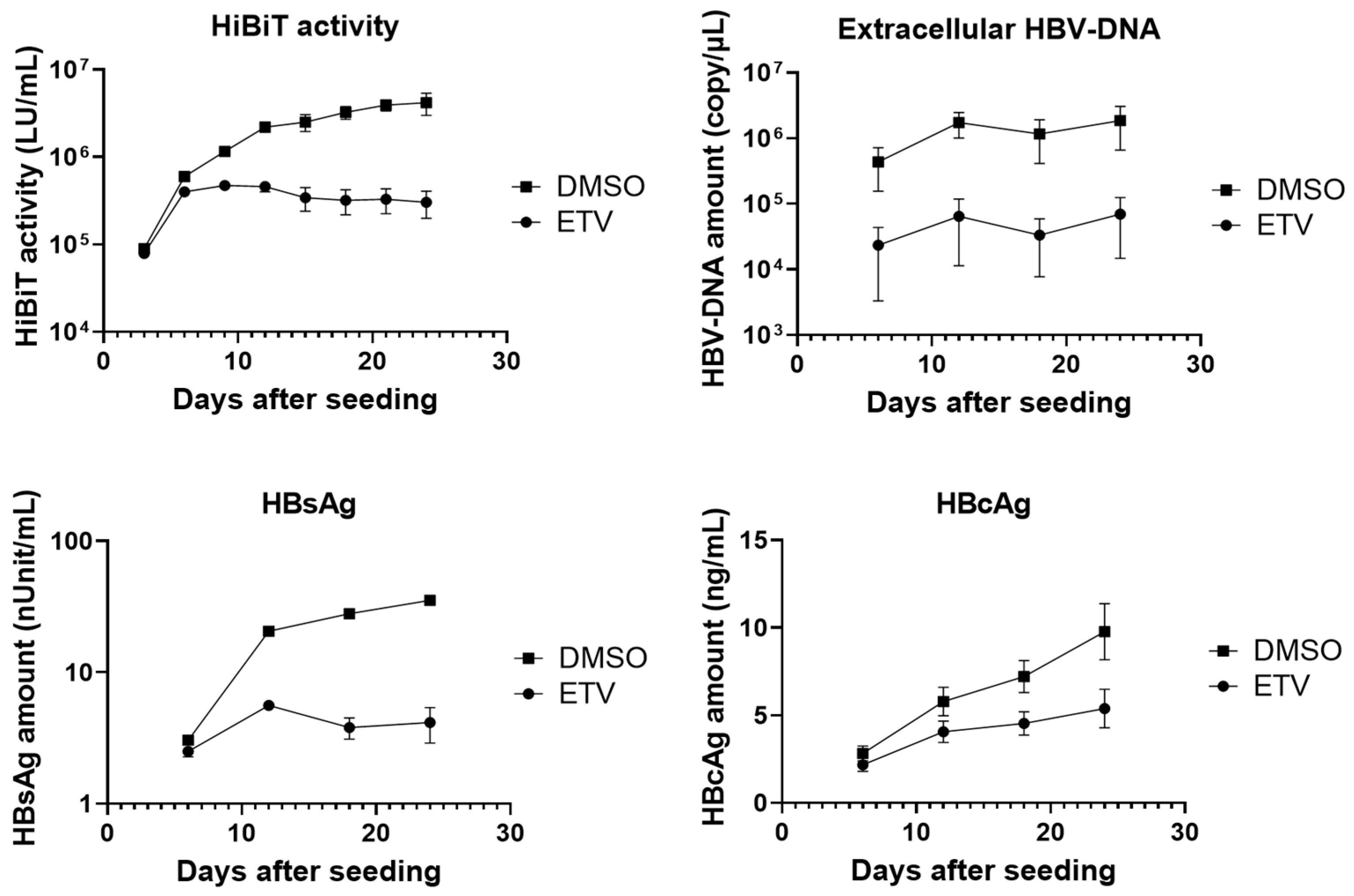 Viruses 18 00187 g004