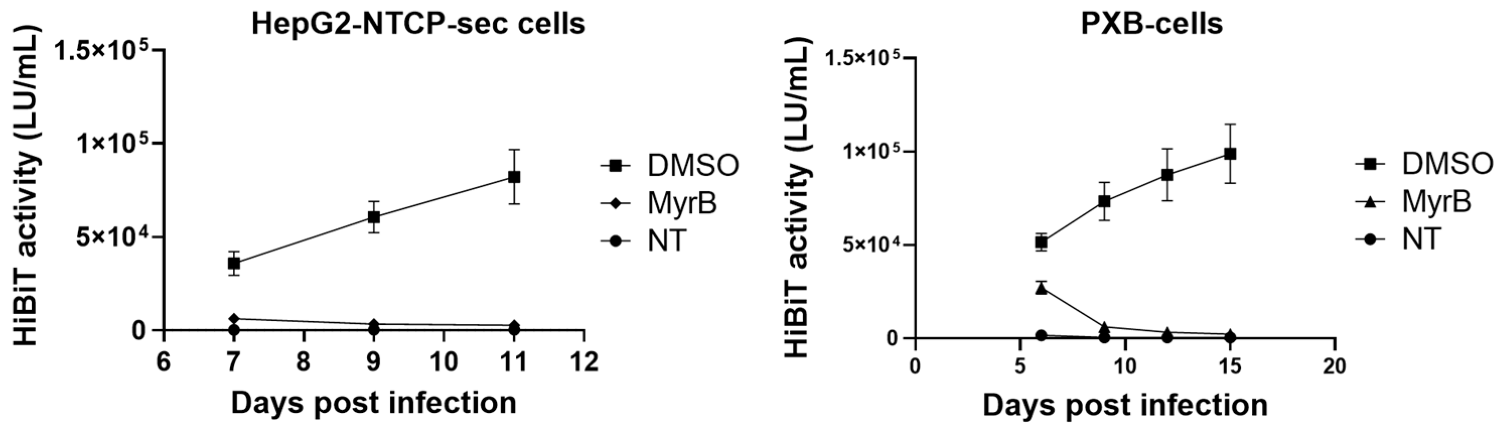 Viruses 18 00187 g007