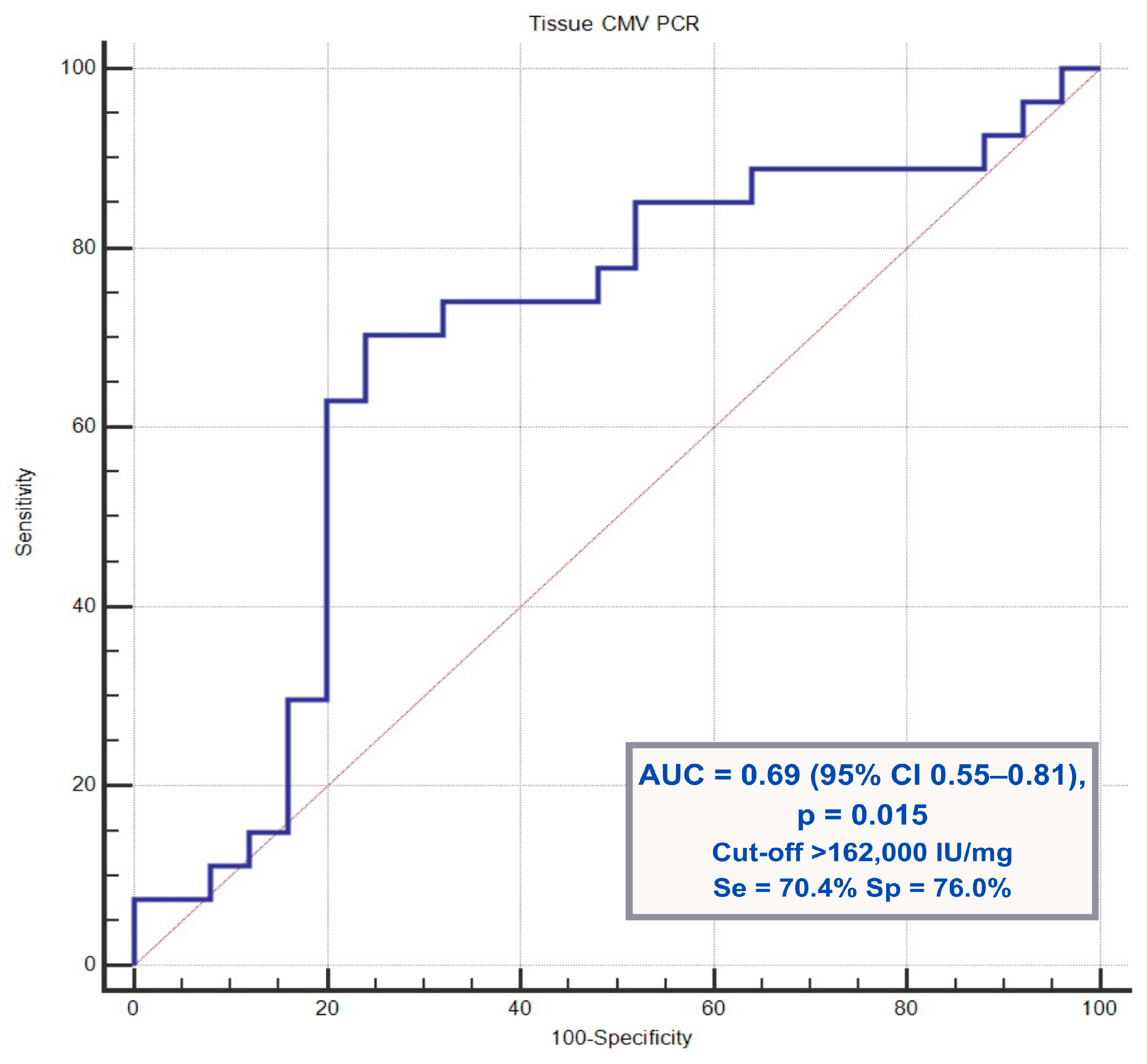 Viruses 18 00188 g001