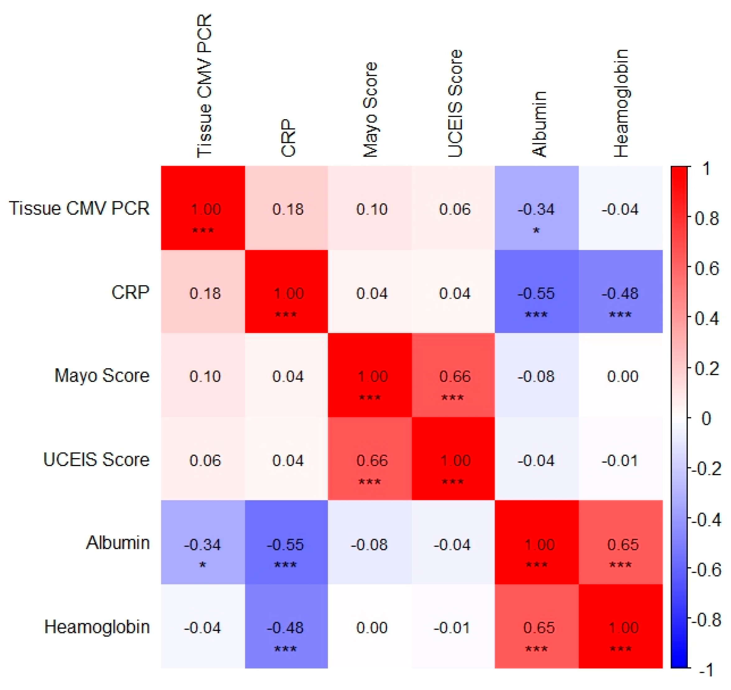 Viruses 18 00188 g003