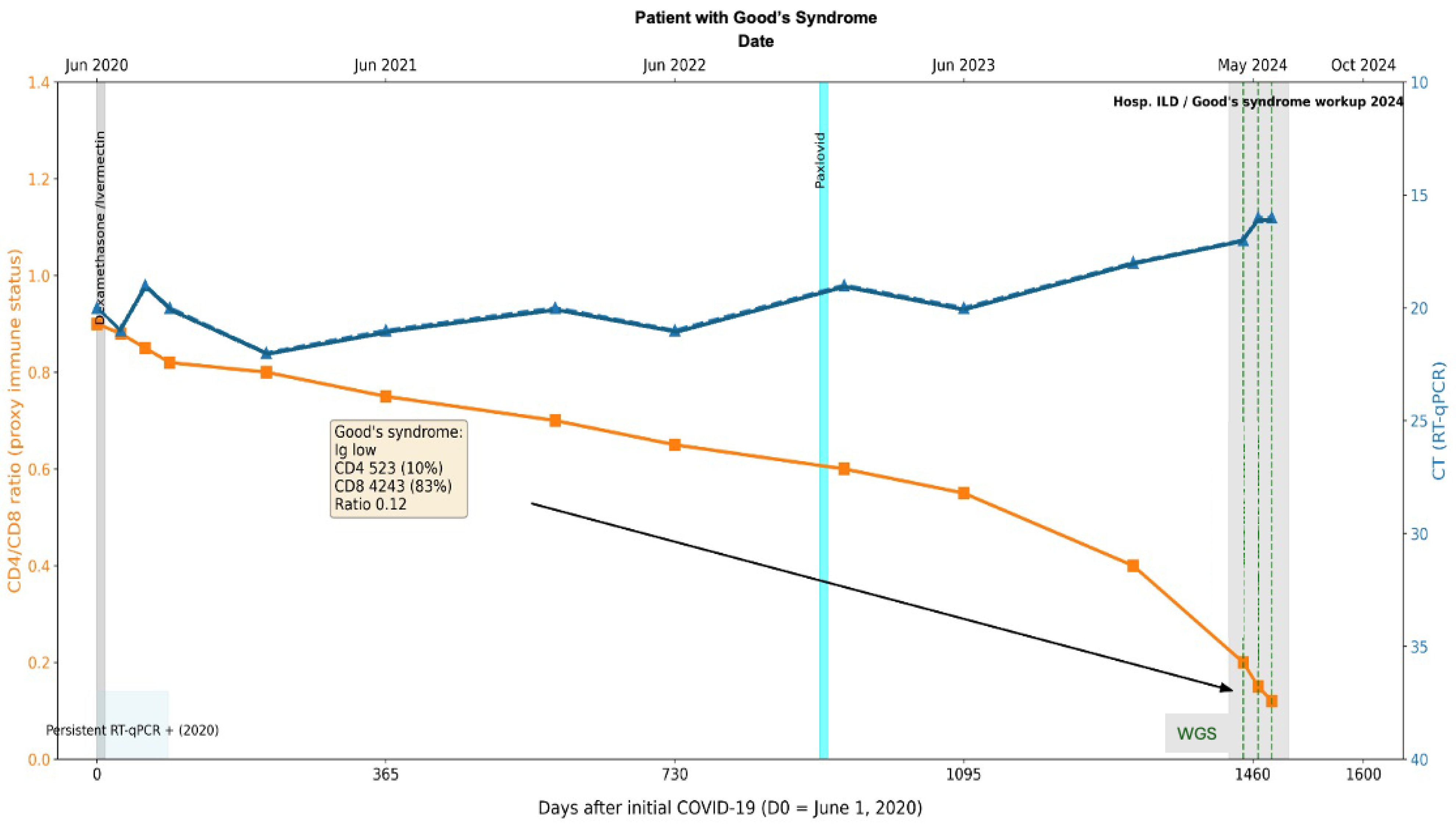 Viruses 18 00189 g008