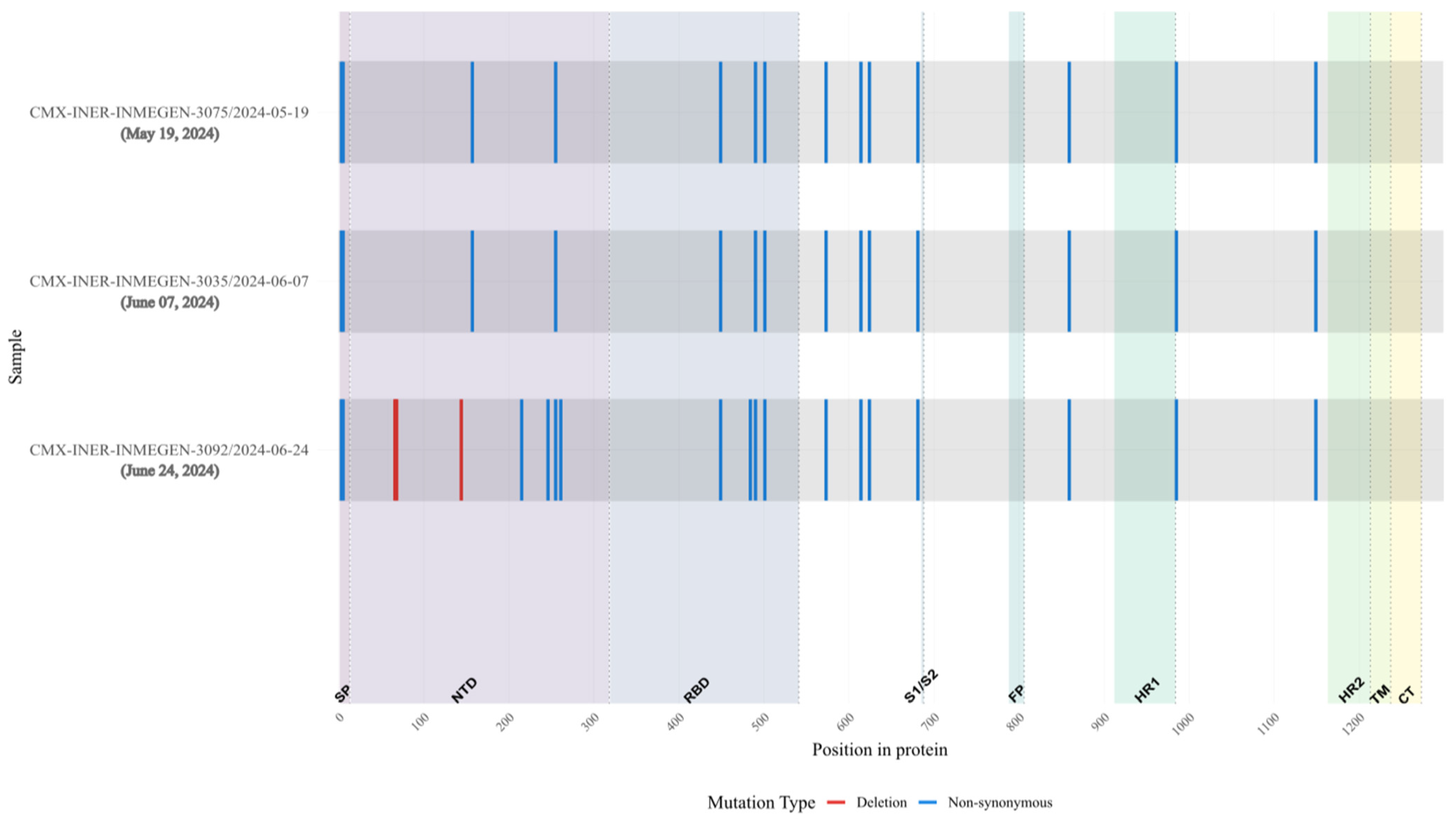 Viruses 18 00189 g010