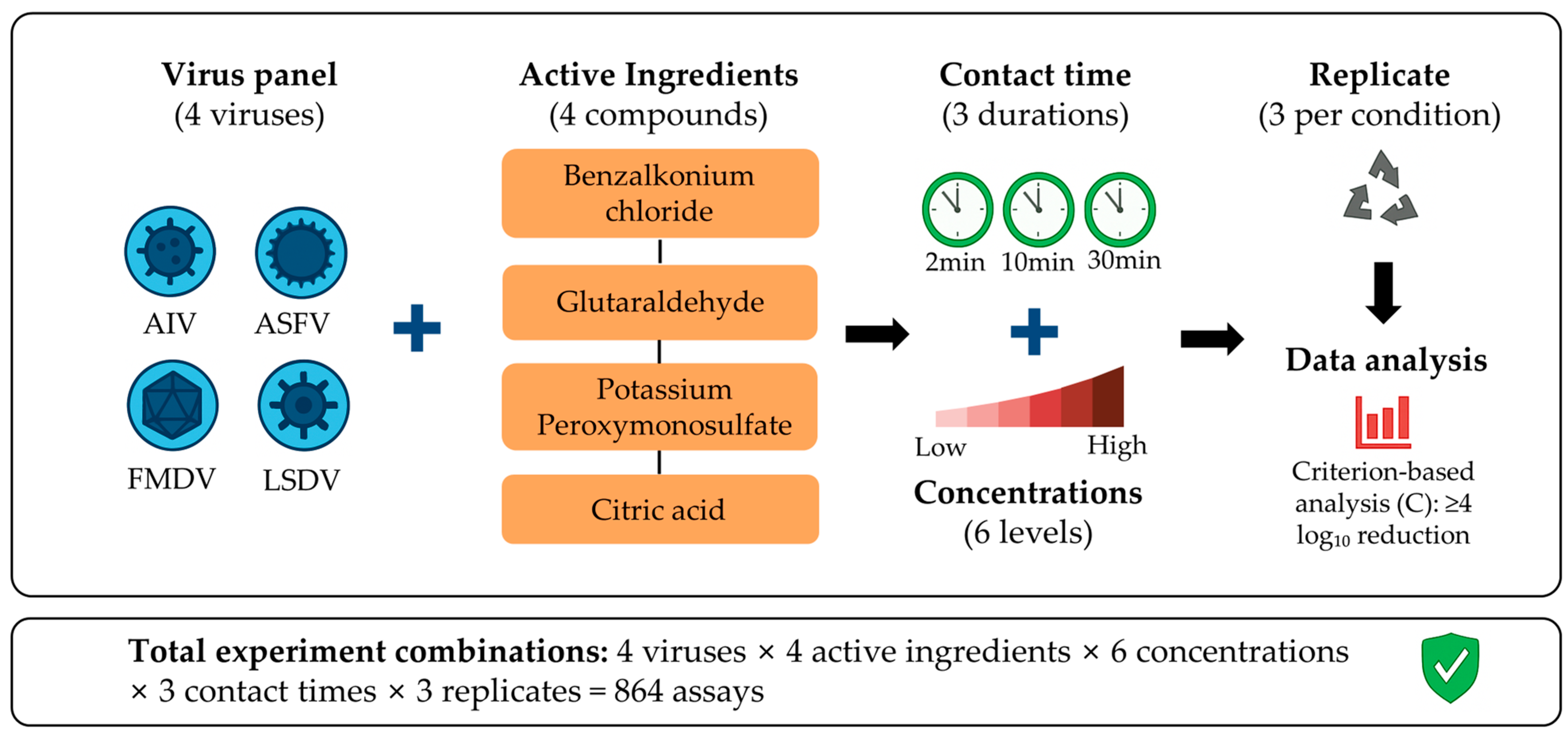 Viruses 18 00225 g001 Viruses 18 00225 g001