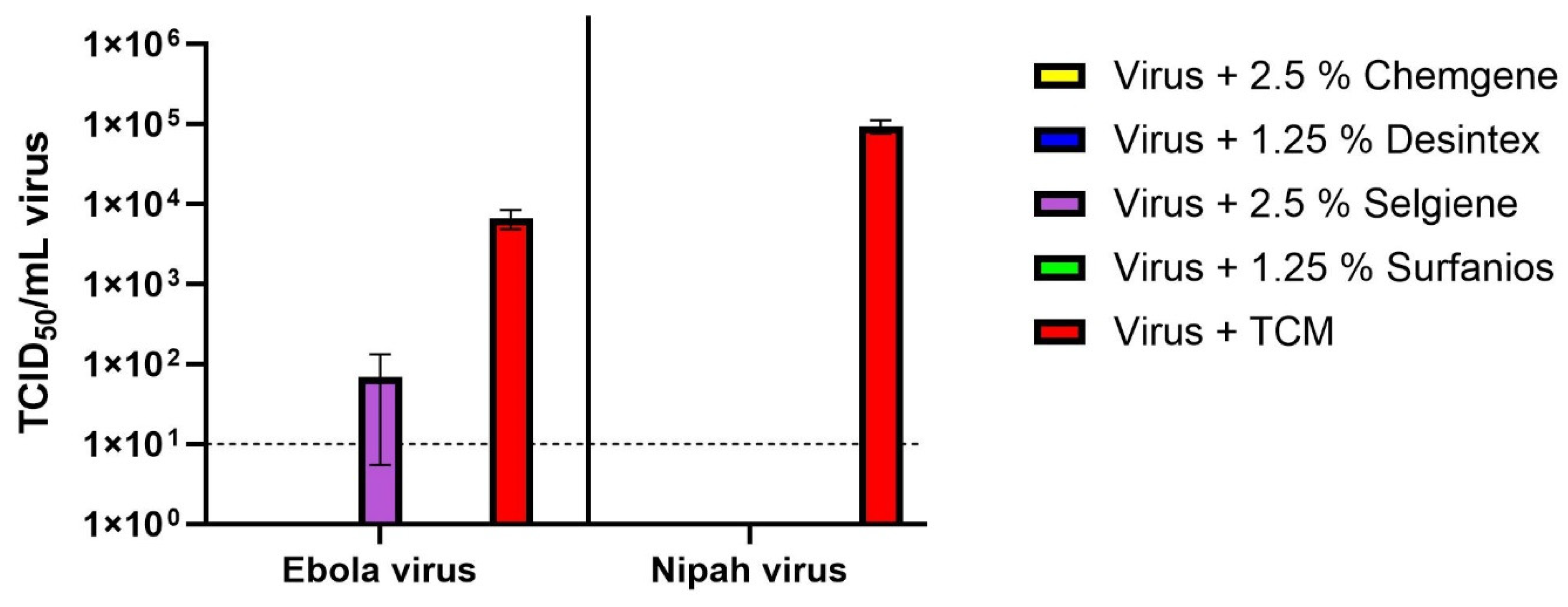 Viruses 18 00314 g003