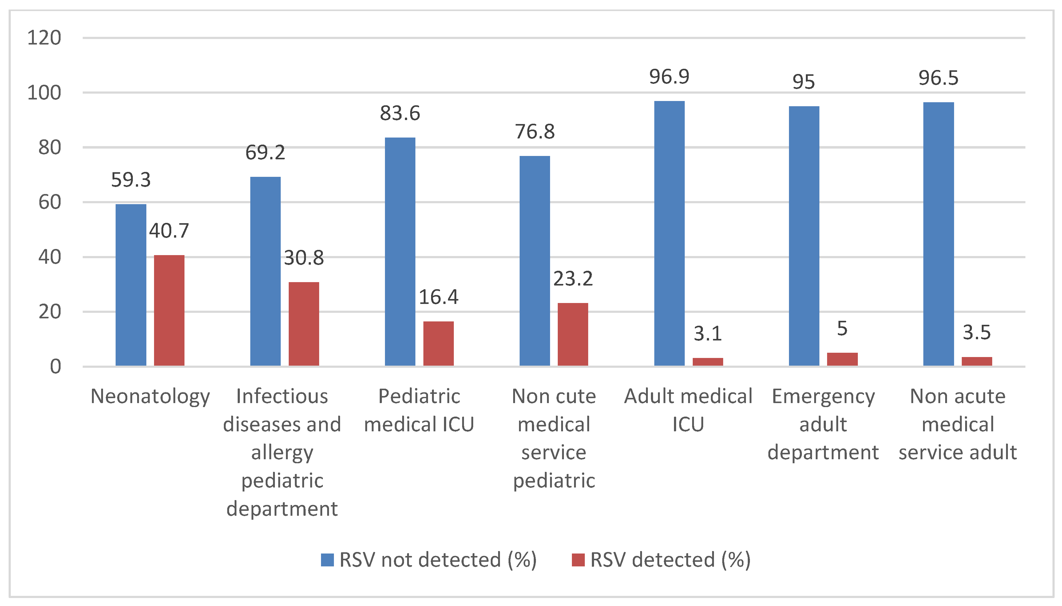 Viruses 18 00530 g001 Viruses 18 00530 g001