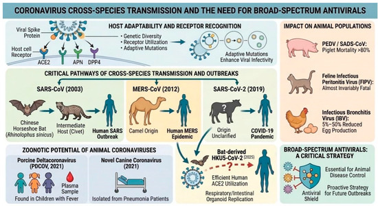 Drug Repurposing as a Broad-Spectrum Strategy Against