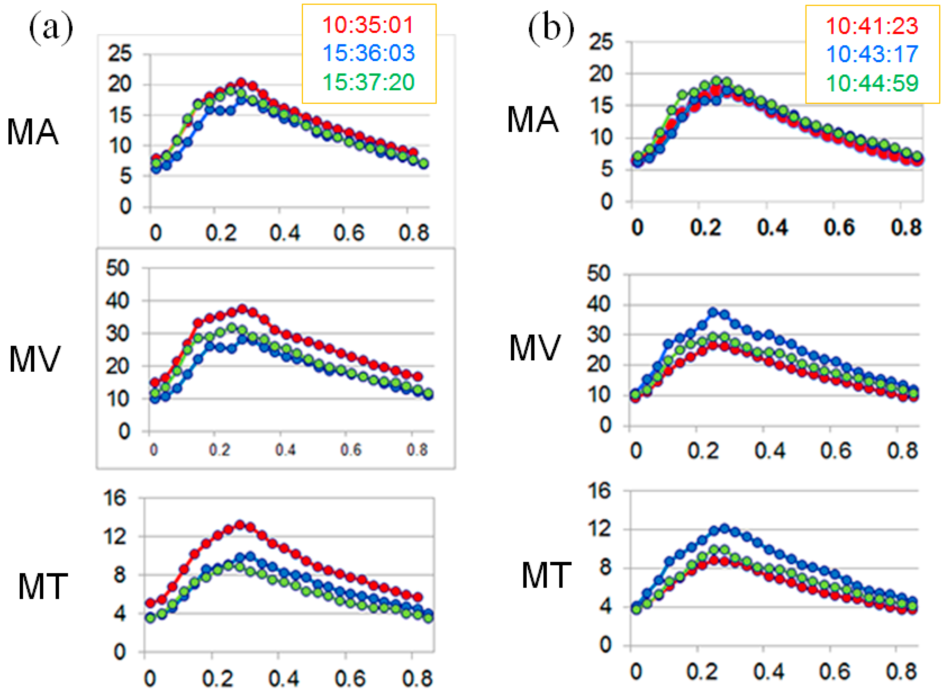 Vision 01 00005 g007