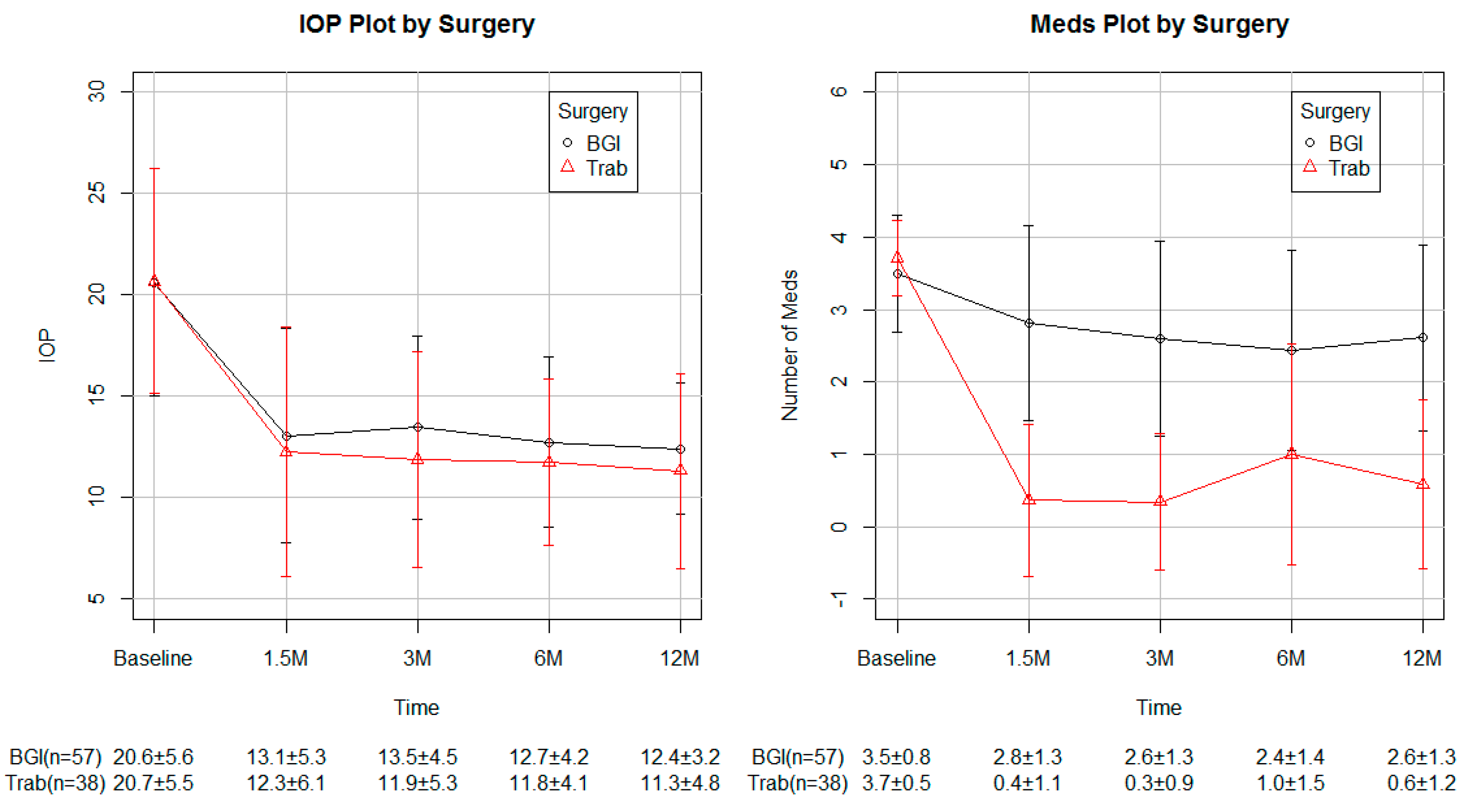 Vision 01 00015 g003 550